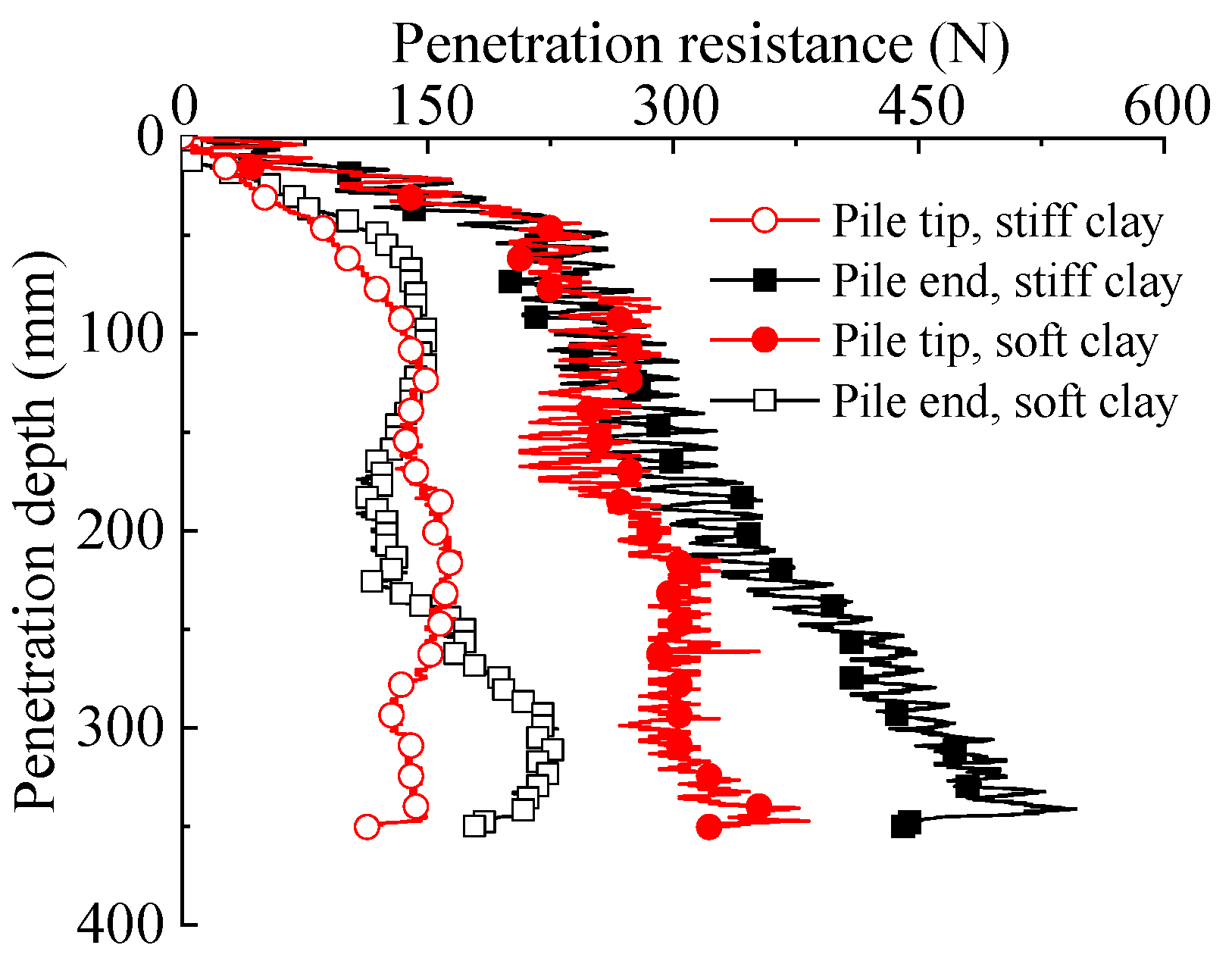 Buildings 13 02609 g007