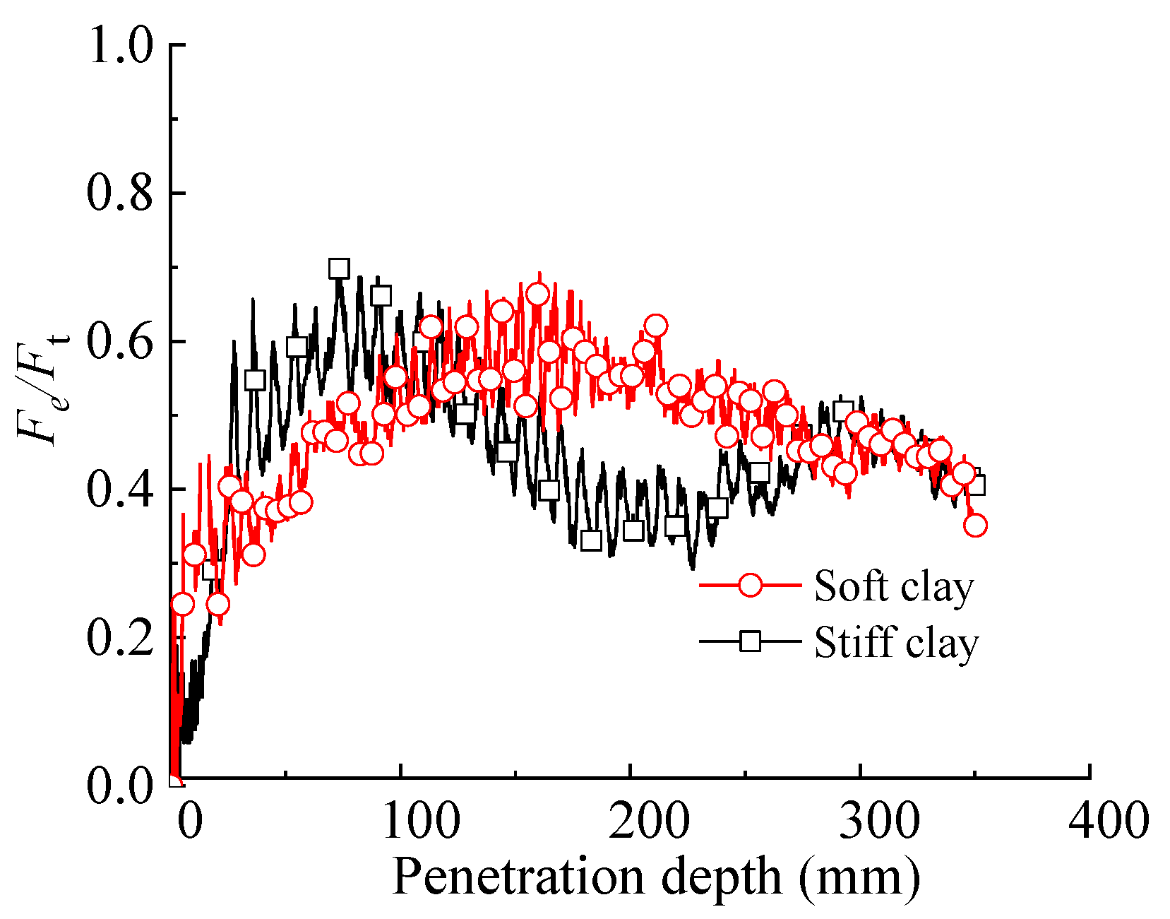 Buildings 13 02609 g008