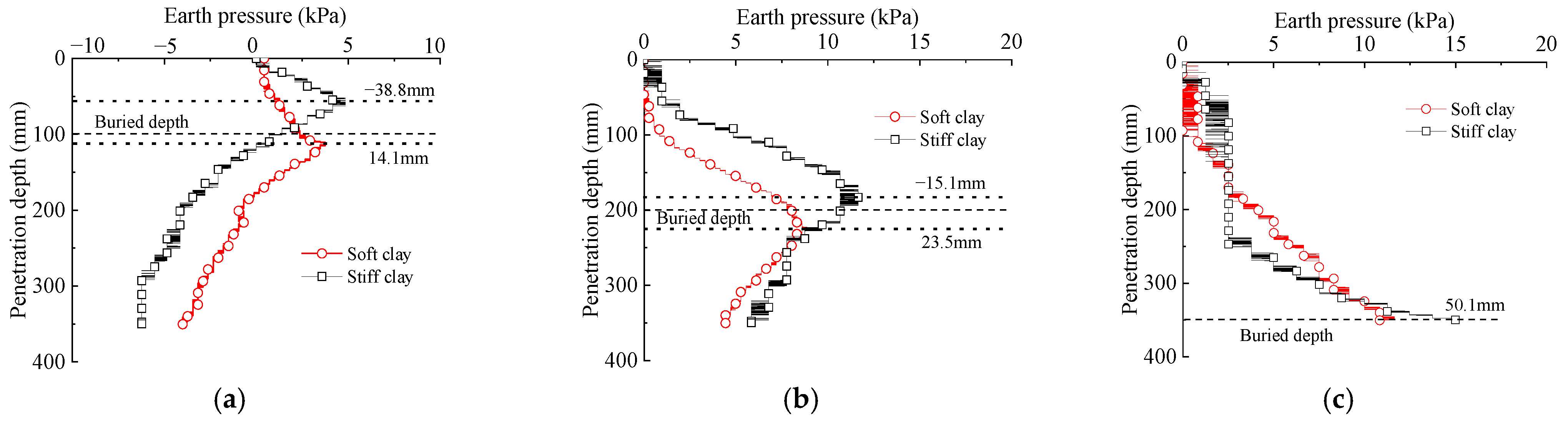 Buildings 13 02609 g009