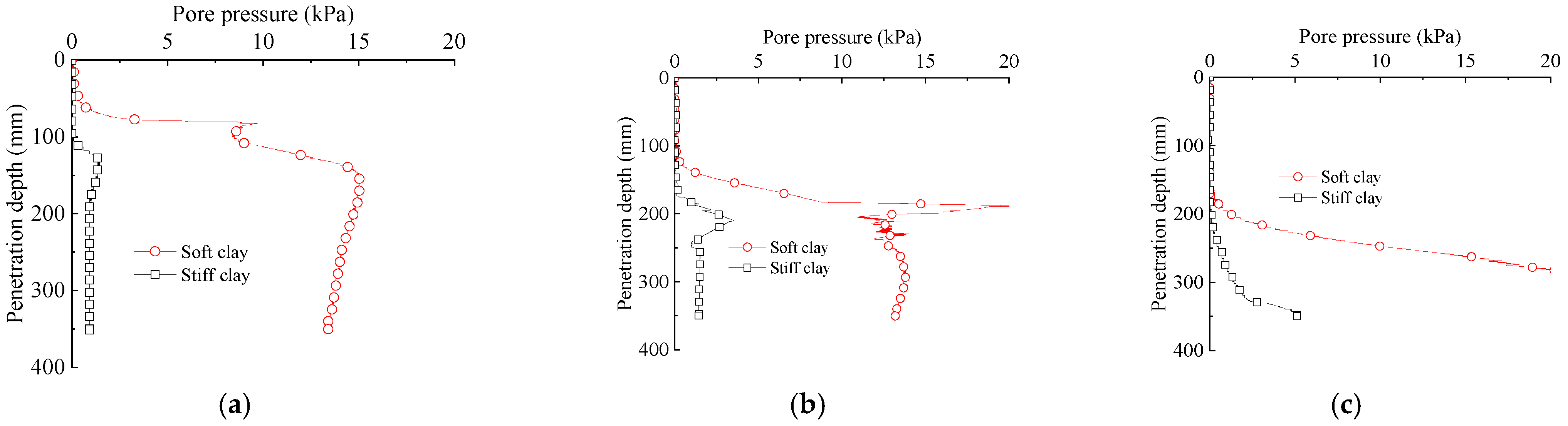 Buildings 13 02609 g011