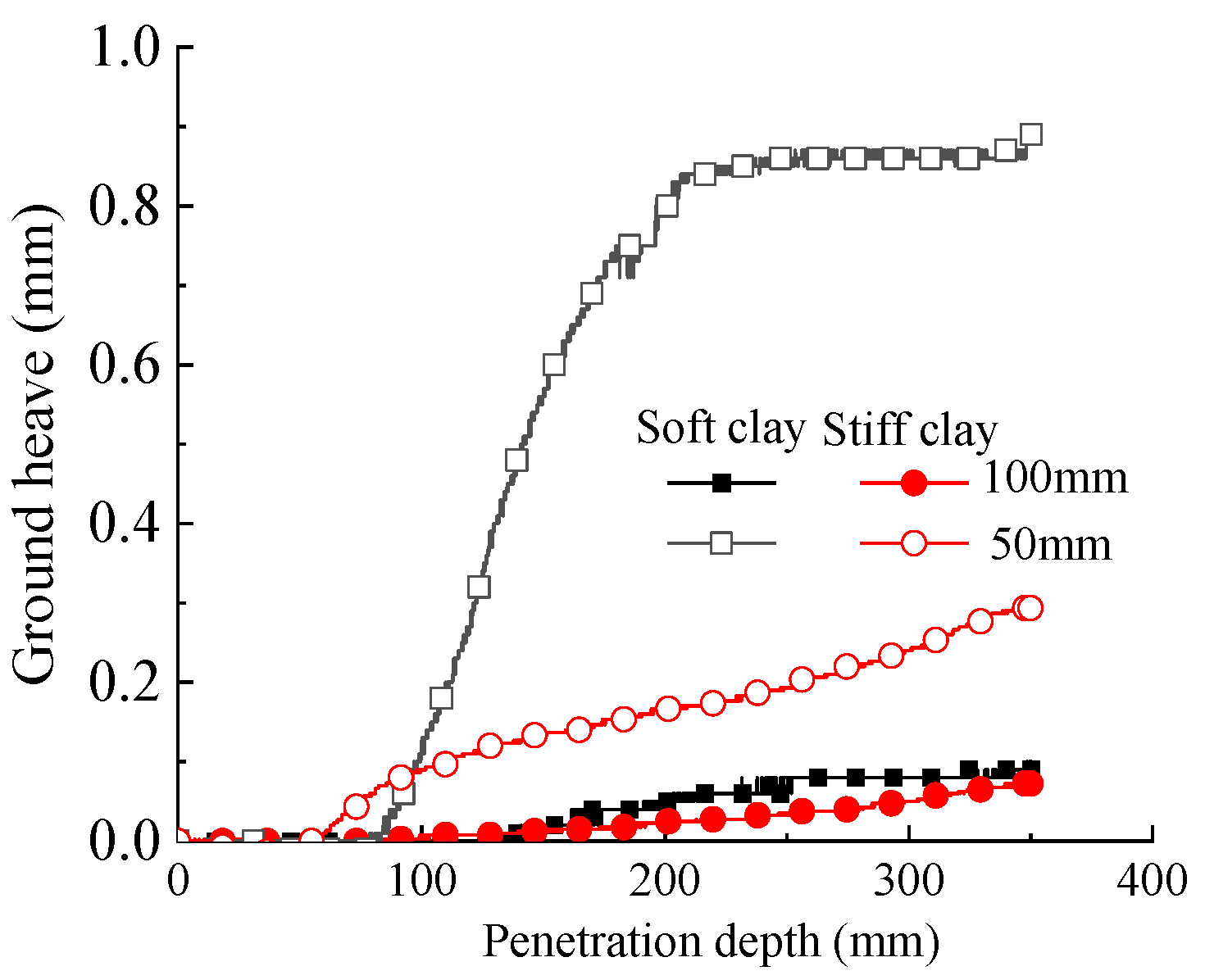 Buildings 13 02609 g012