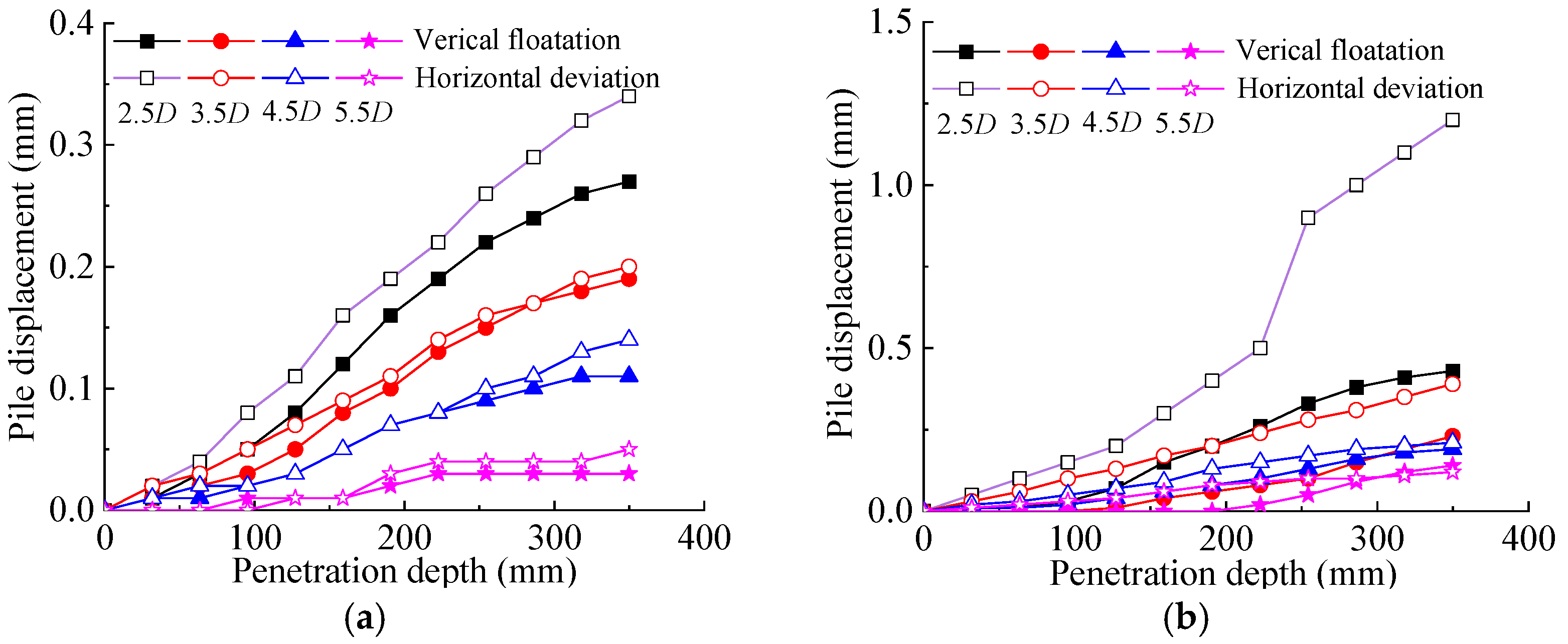 Buildings 13 02609 g013