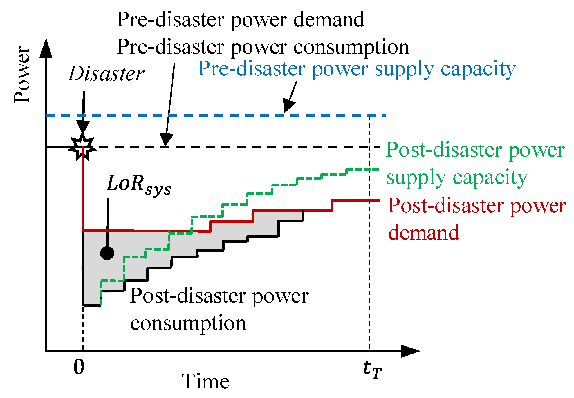 Buildings 13 02610 g003