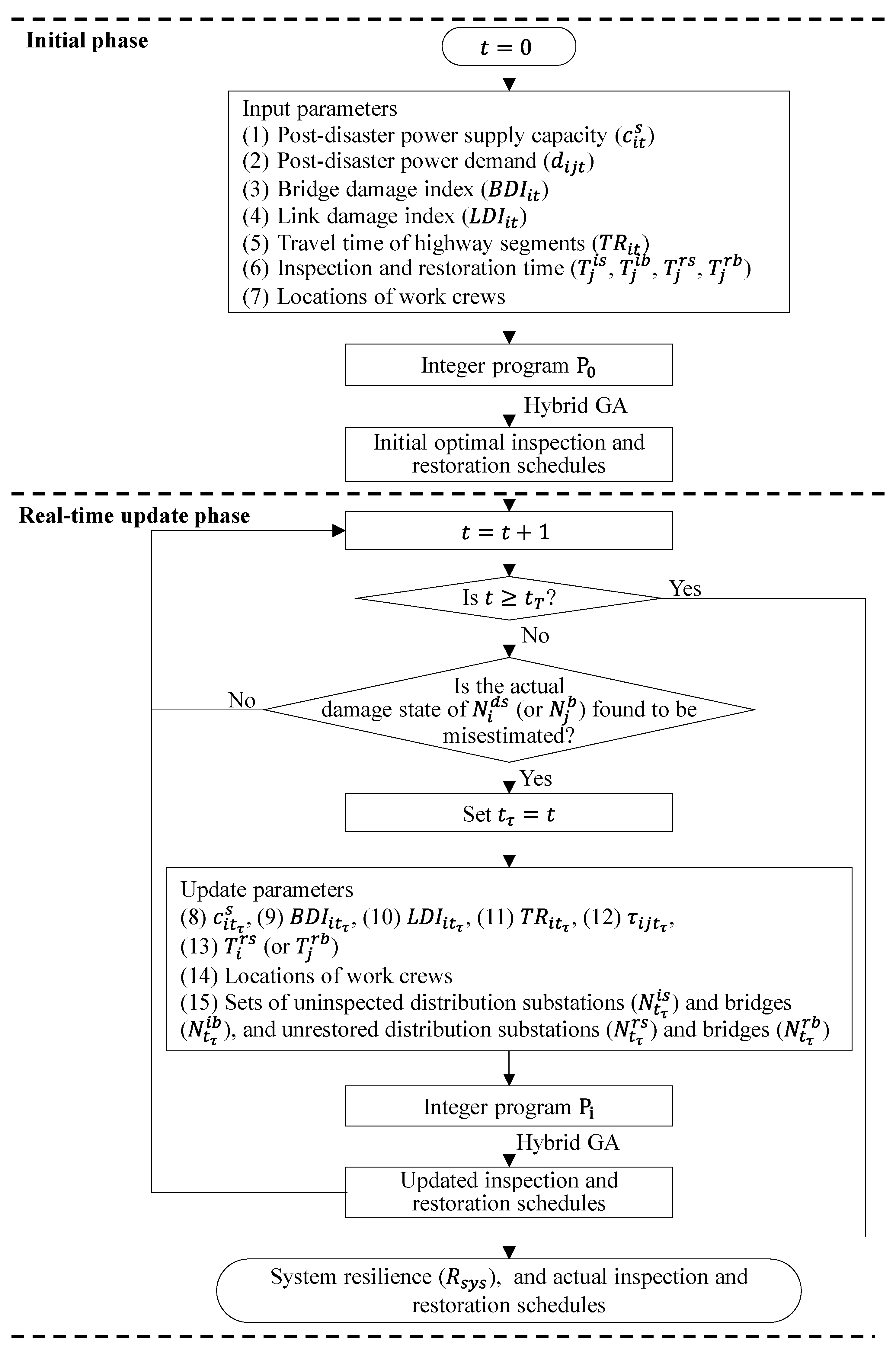 Buildings 13 02610 g004