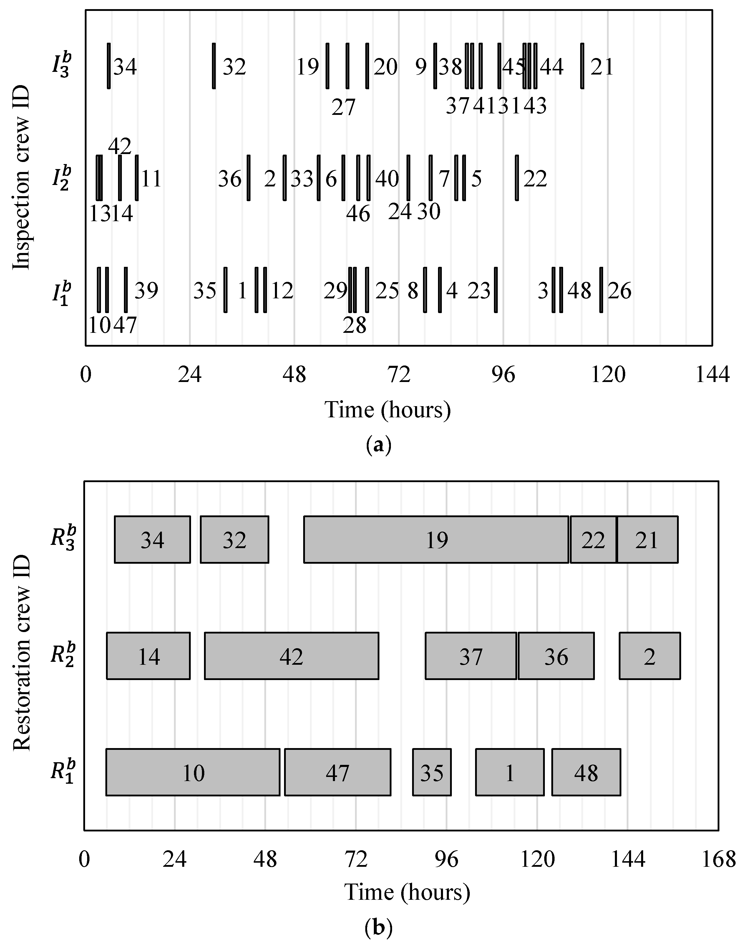 Buildings 13 02610 g010a