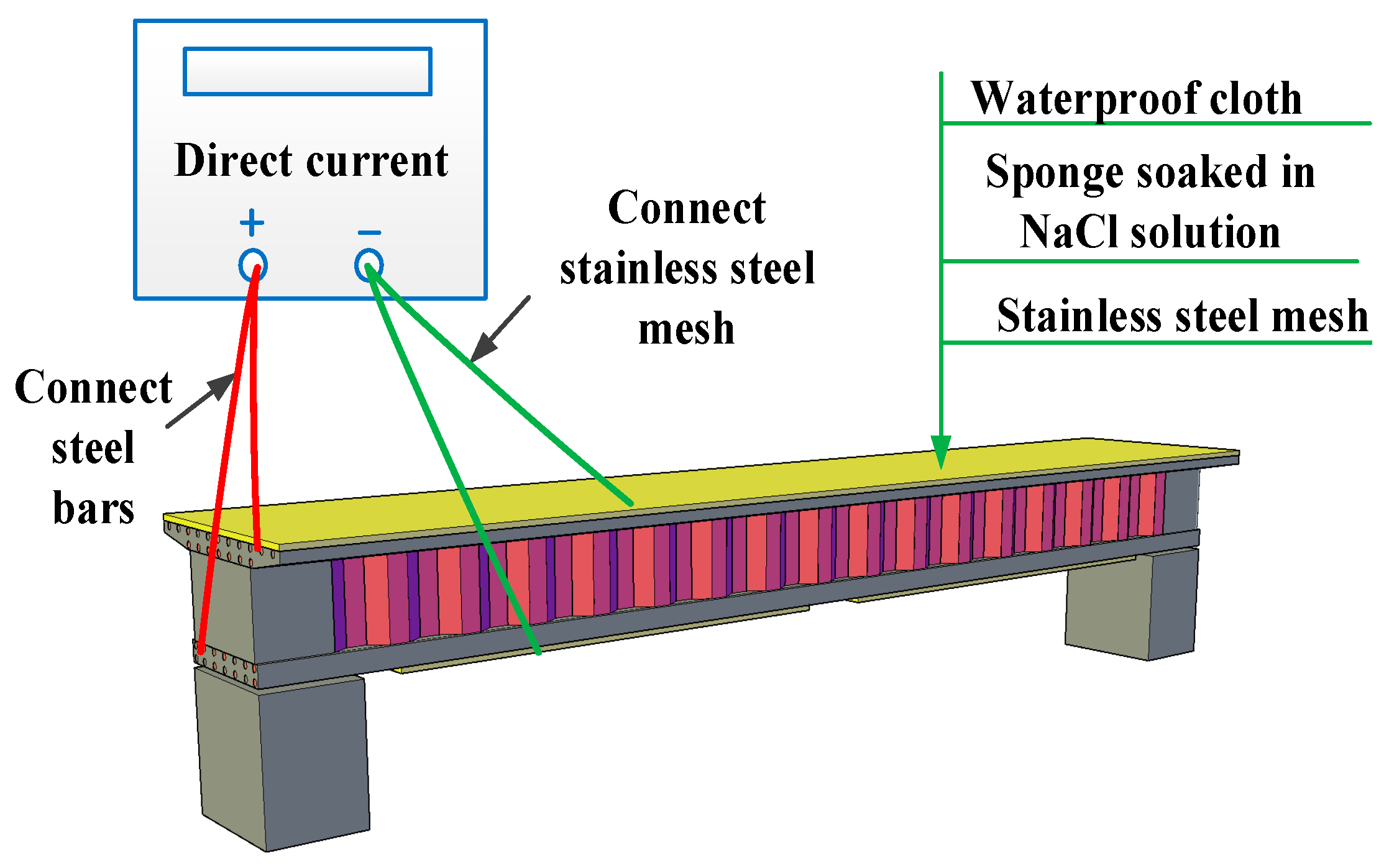 Buildings 13 02611 g003