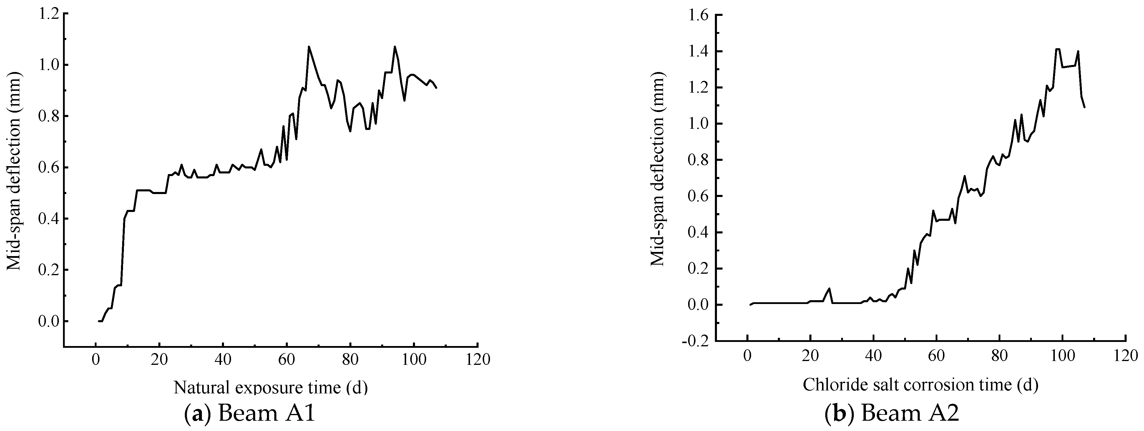Buildings 13 02611 g016