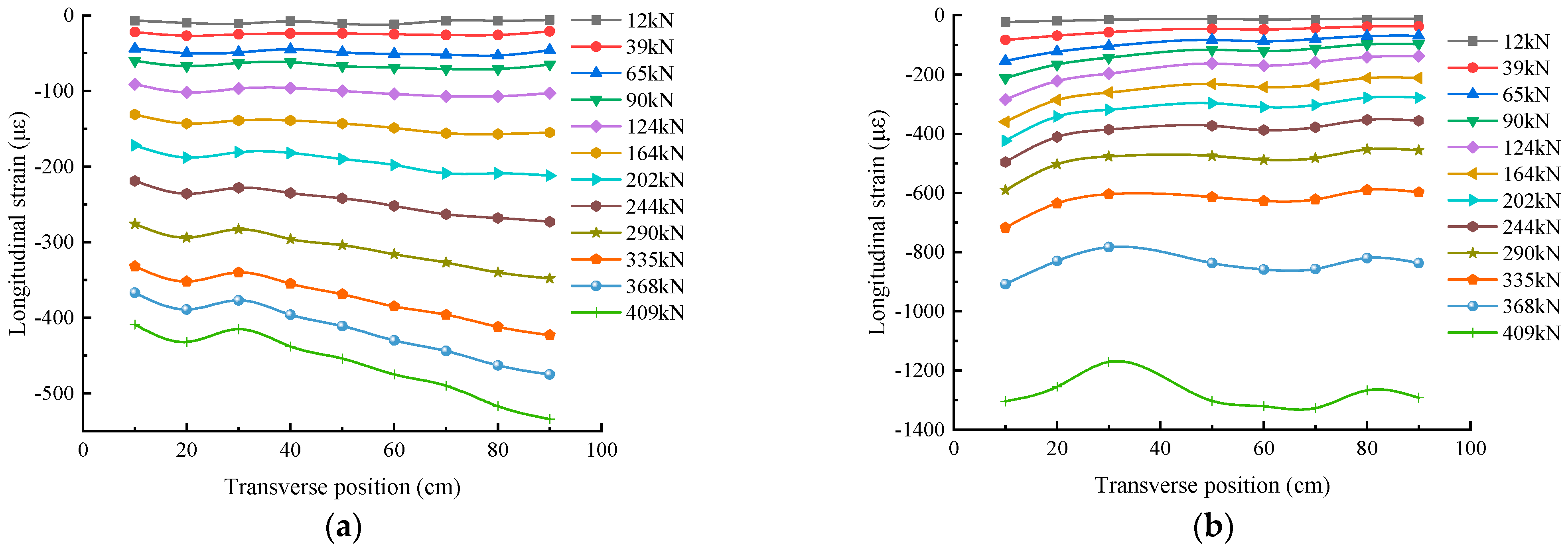 Buildings 13 02611 g023a