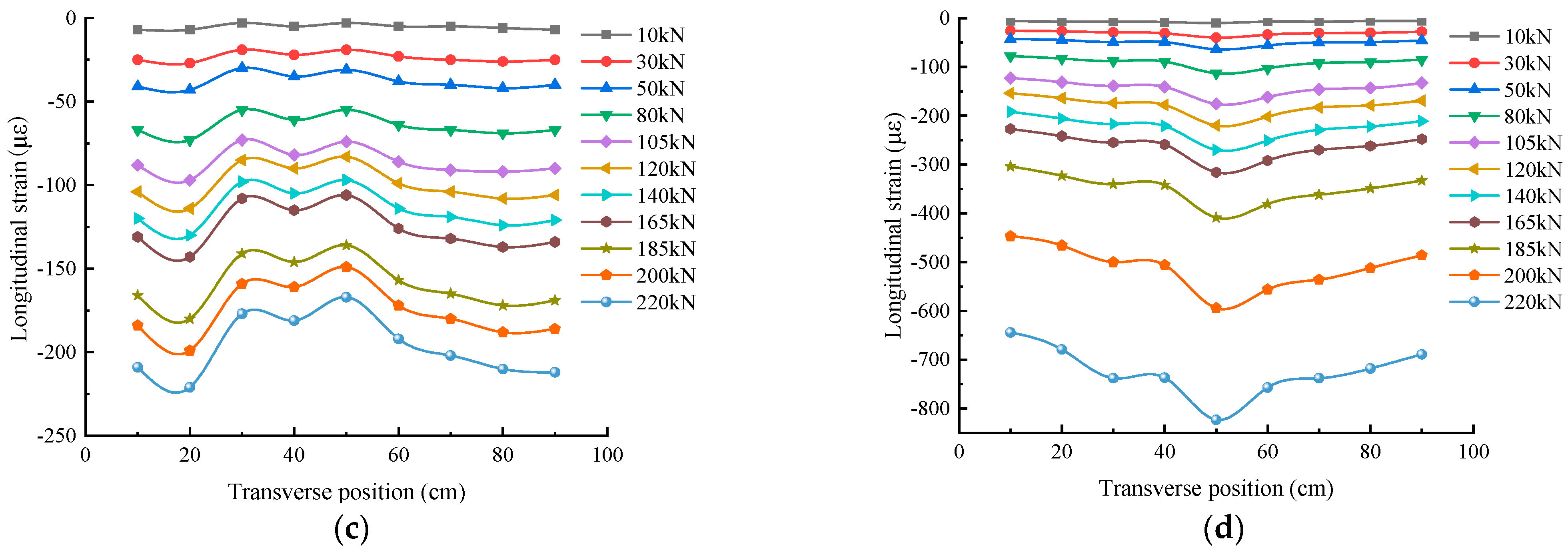Buildings 13 02611 g023b