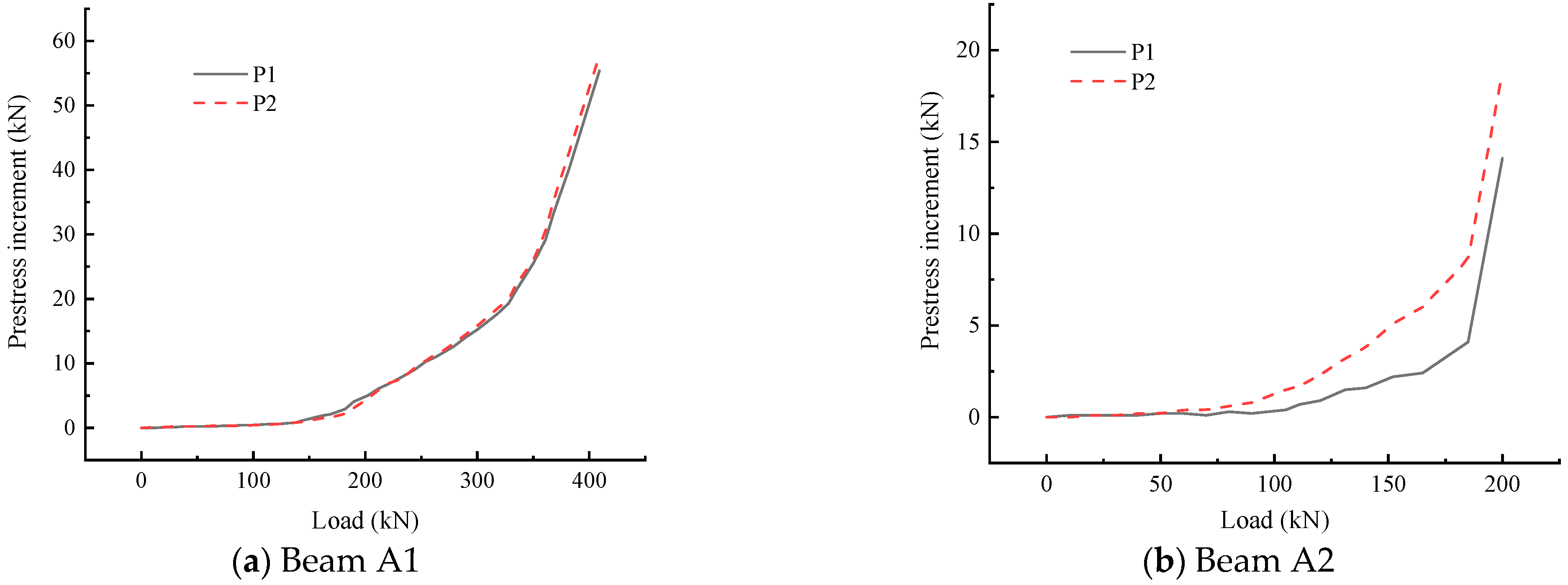 Buildings 13 02611 g024