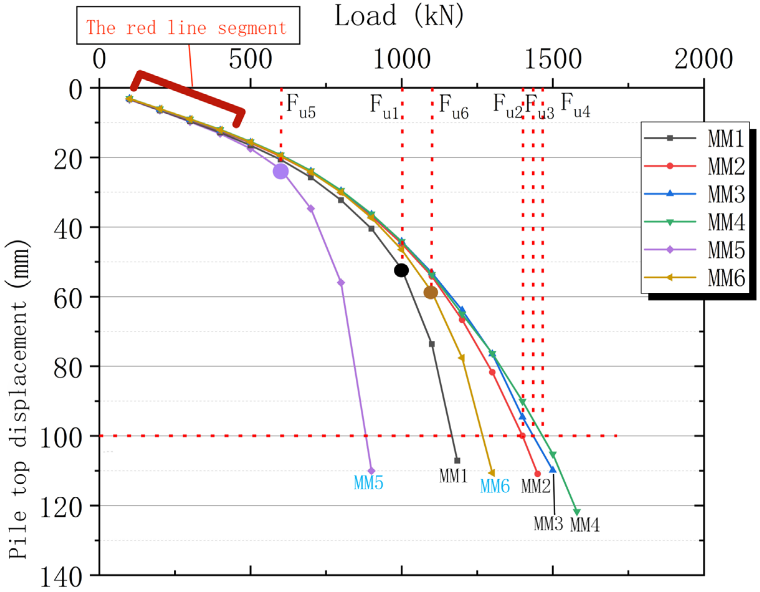 Buildings 13 02613 g010