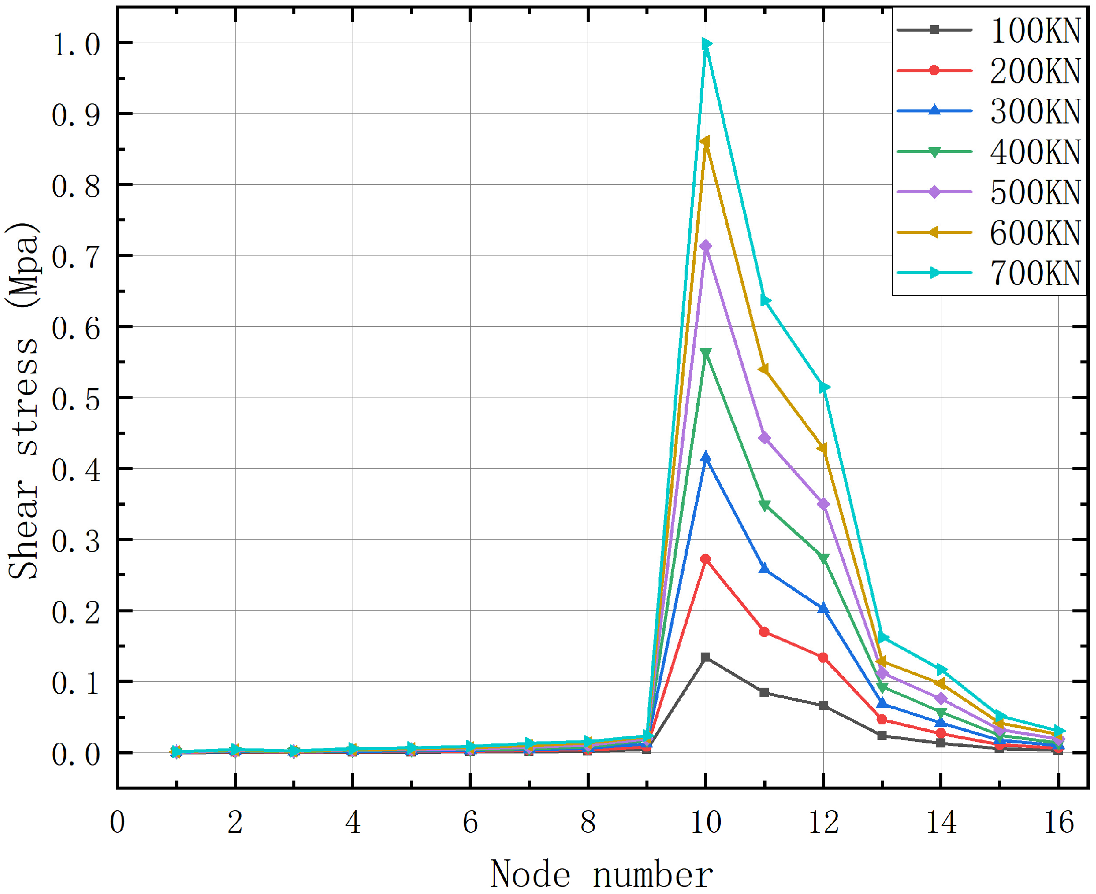 Buildings 13 02613 g014