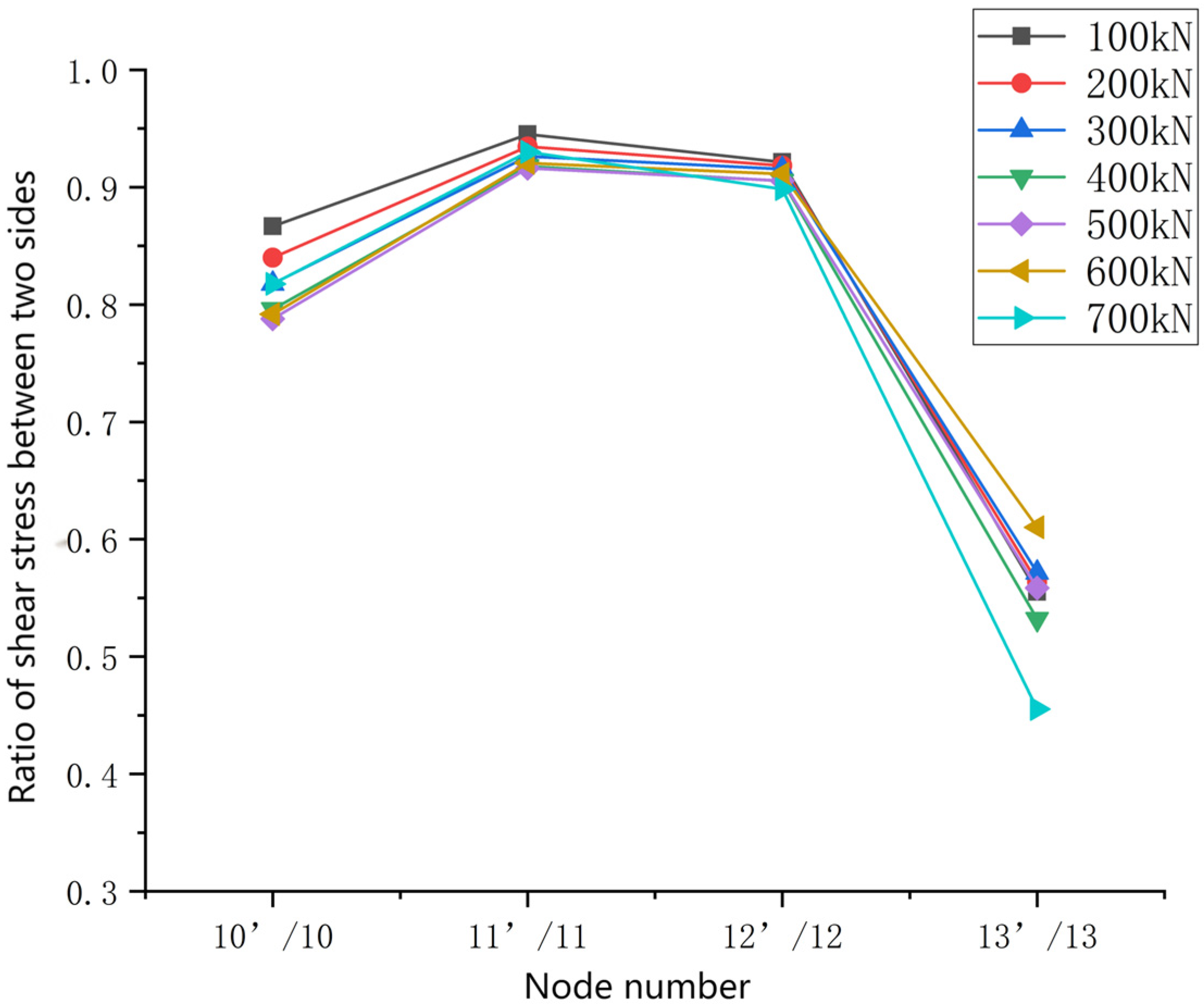 Buildings 13 02613 g016