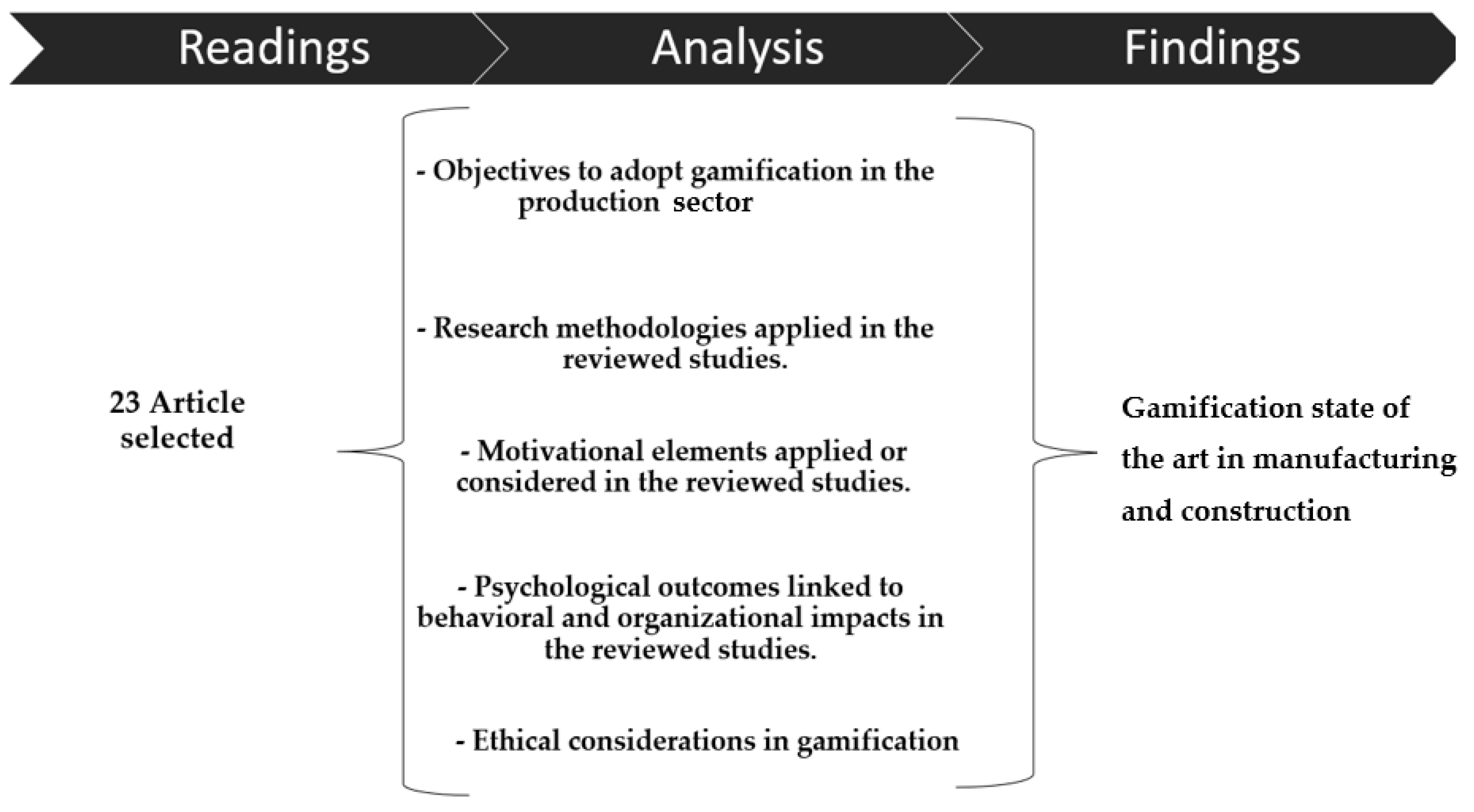 Buildings 13 02614 g002