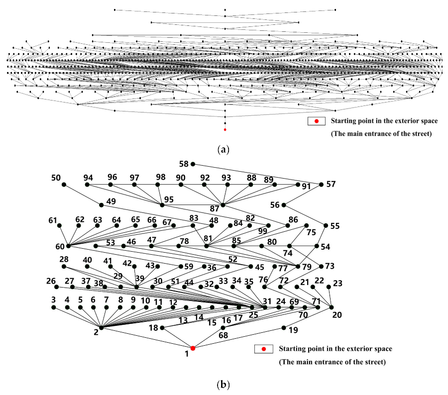Buildings 13 02615 g004