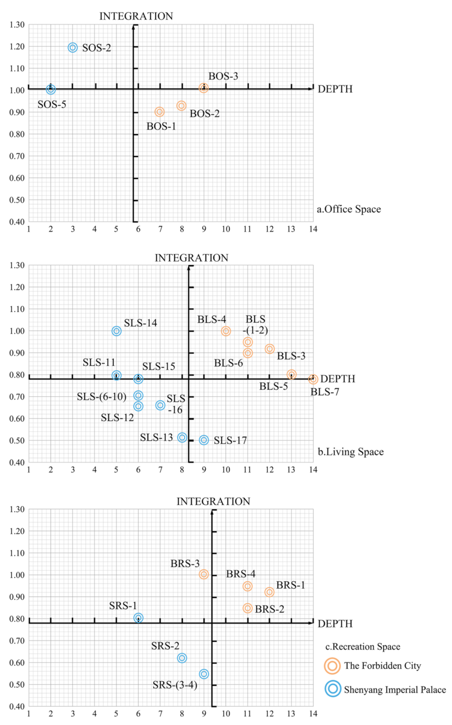 Buildings 13 02615 g007