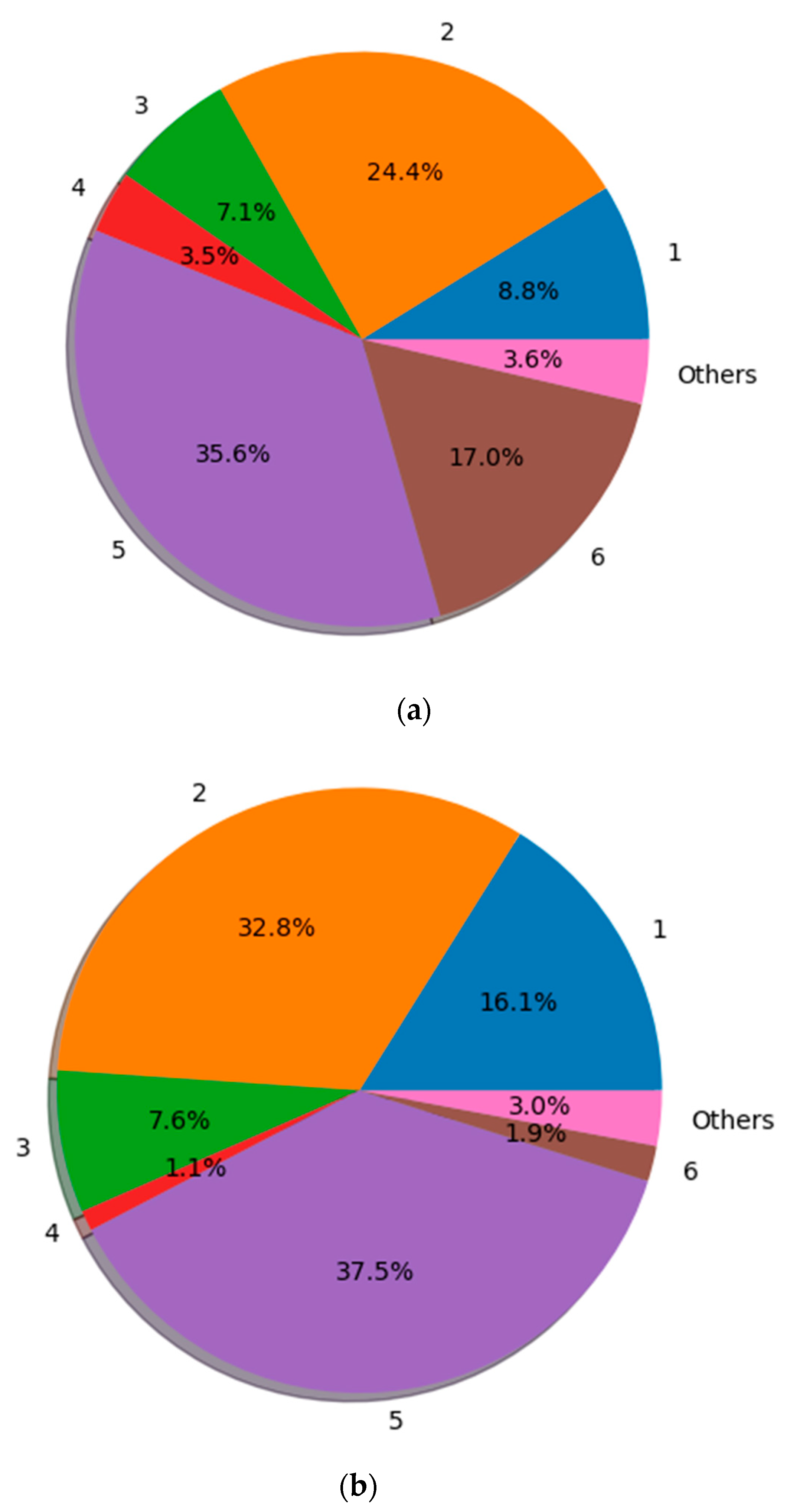 Buildings 13 02616 g002