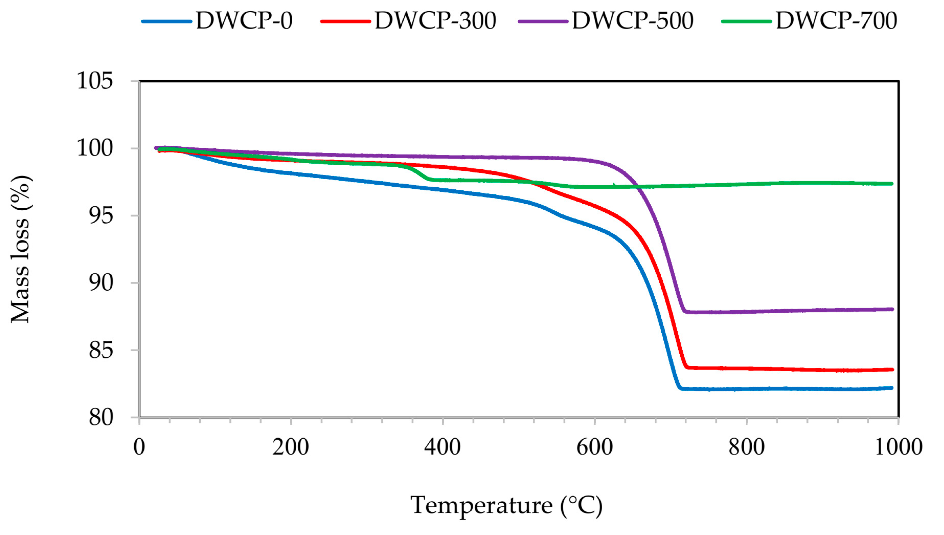 Buildings 13 02616 g003