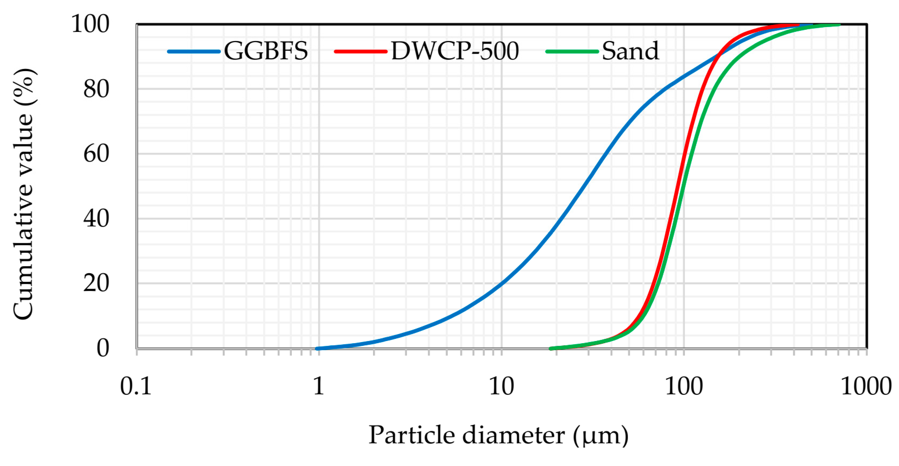 Buildings 13 02616 g004