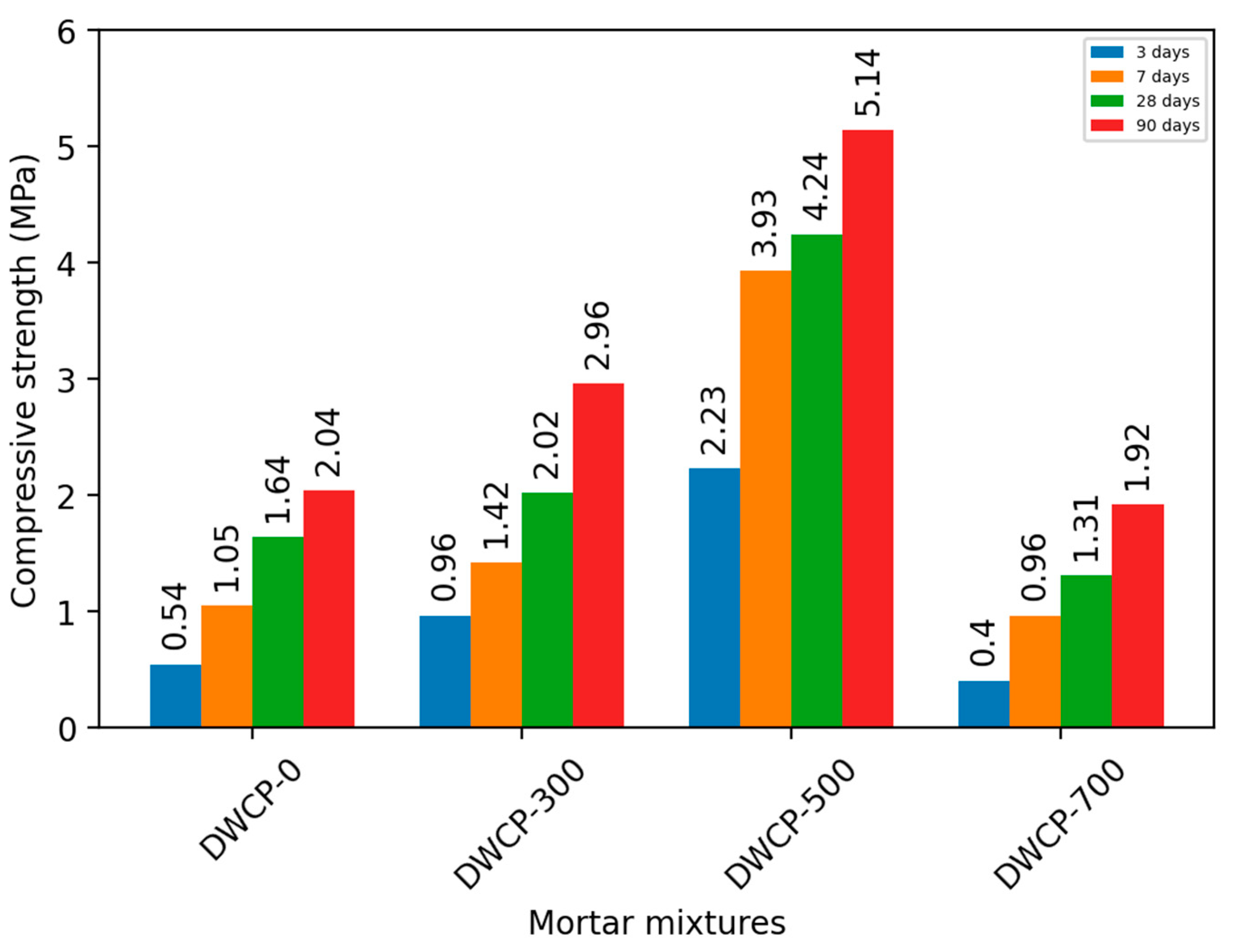 Buildings 13 02616 g006