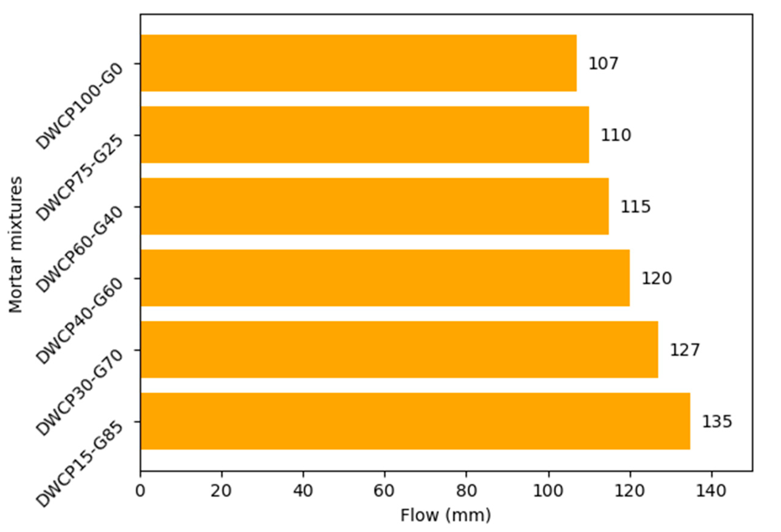 Buildings 13 02616 g007