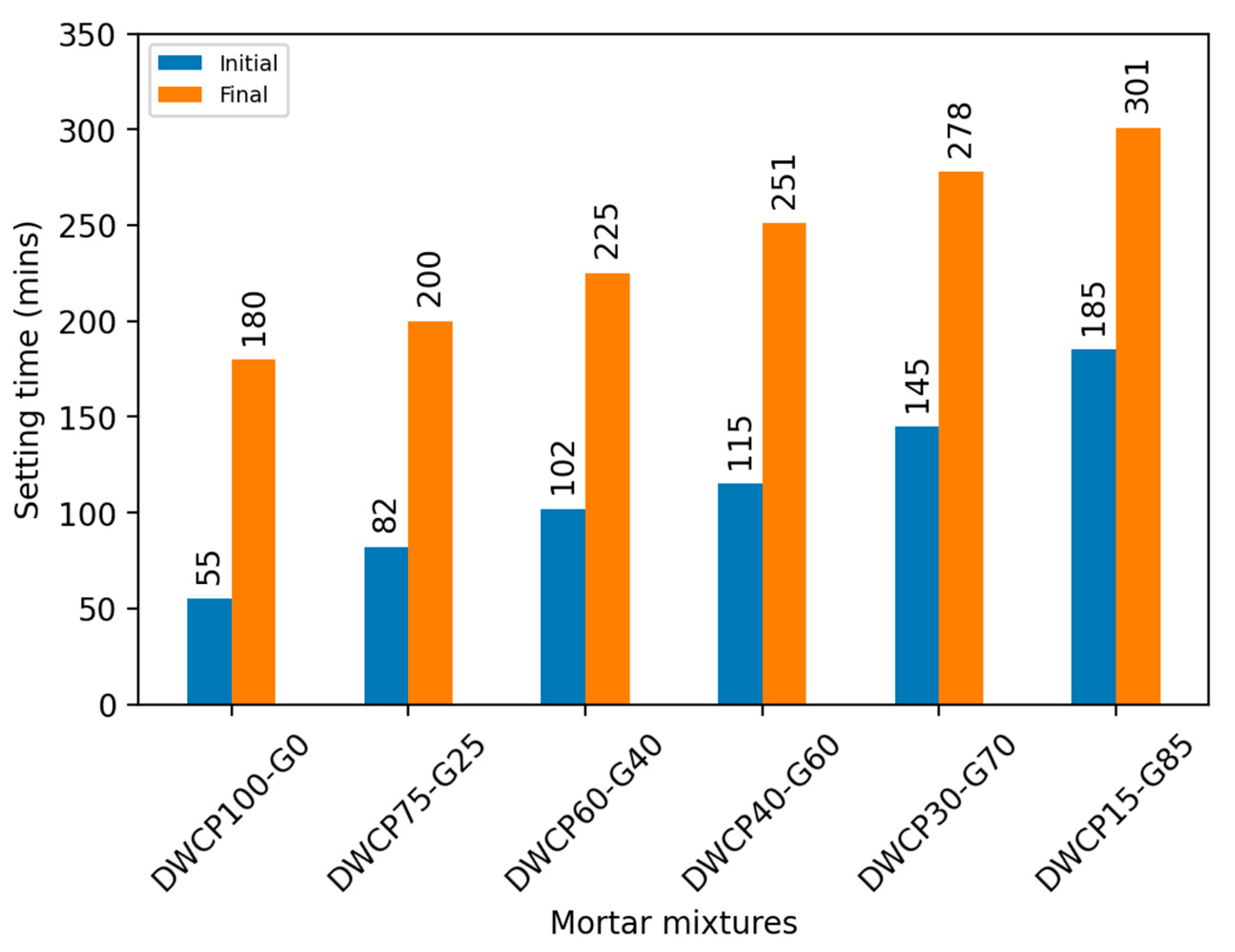 Buildings 13 02616 g008