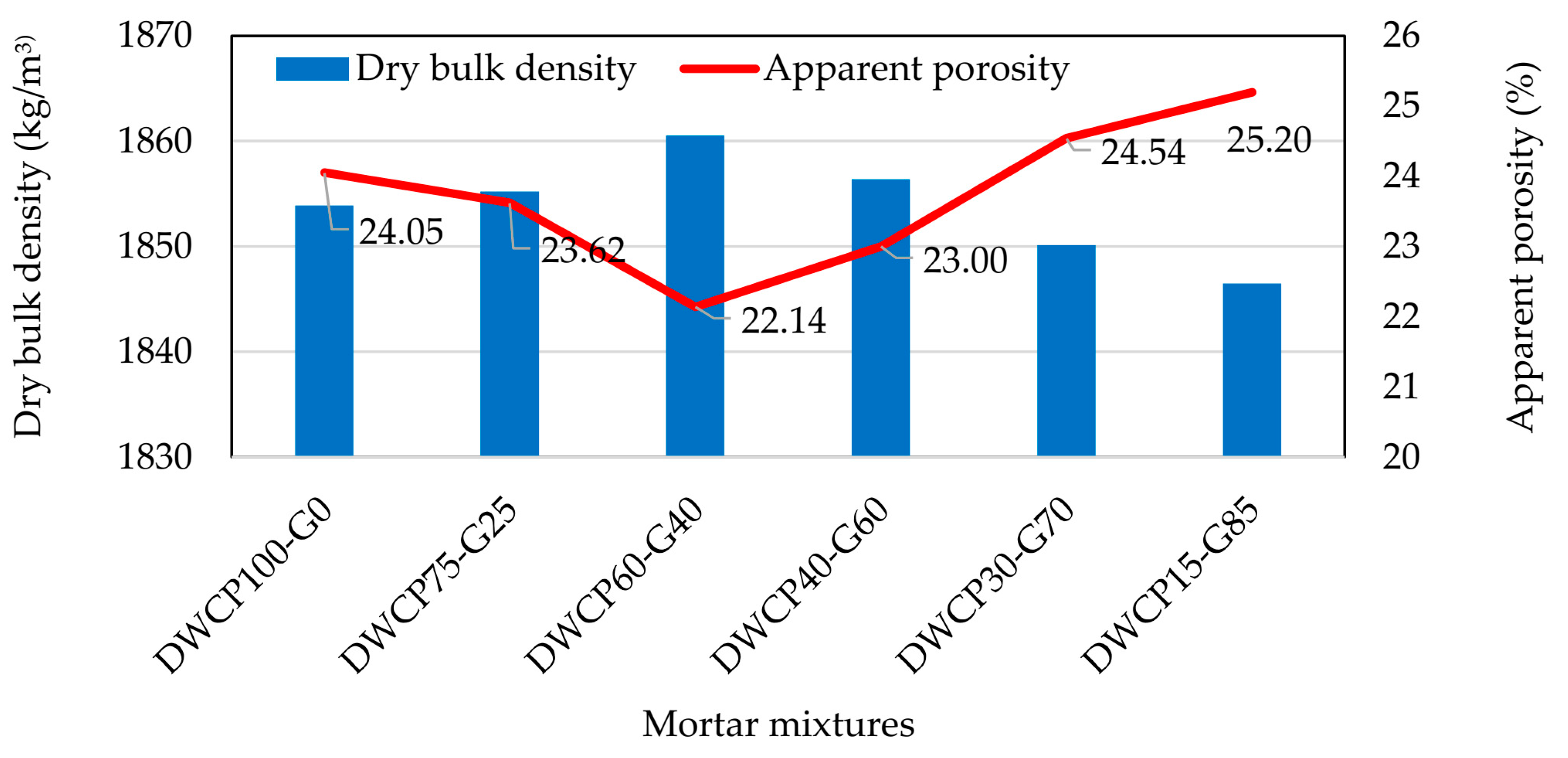 Buildings 13 02616 g010