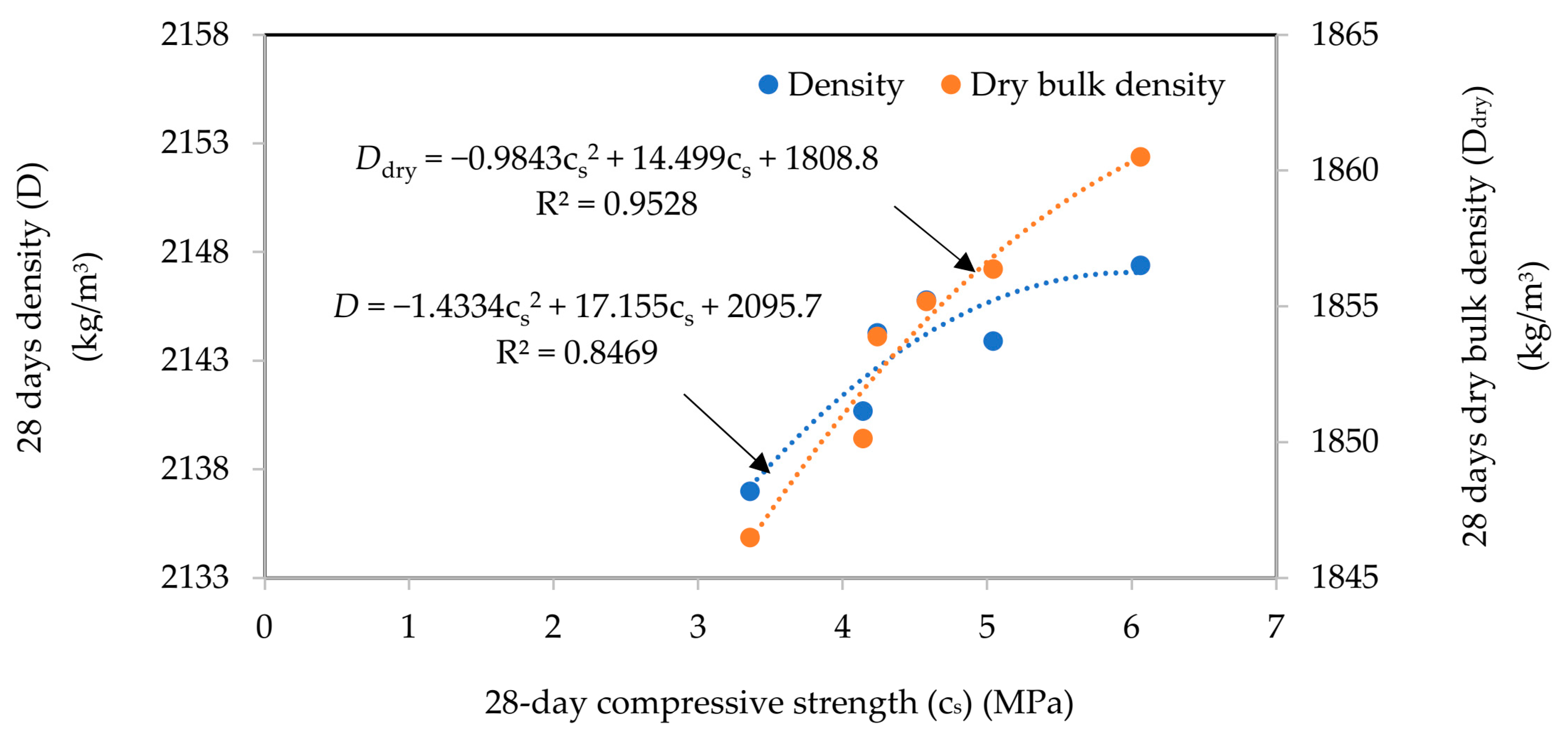 Buildings 13 02616 g012