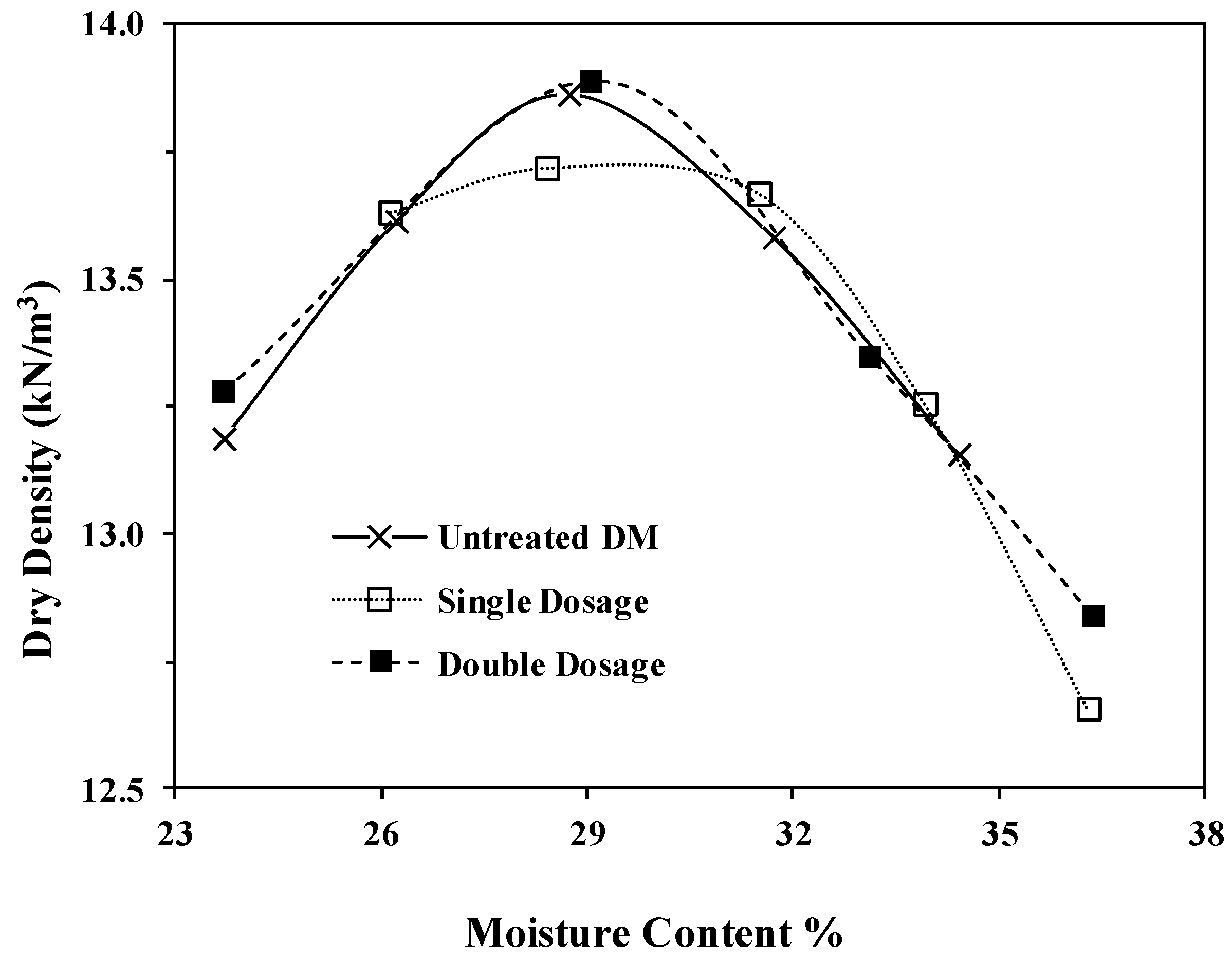 Buildings 13 02618 g004