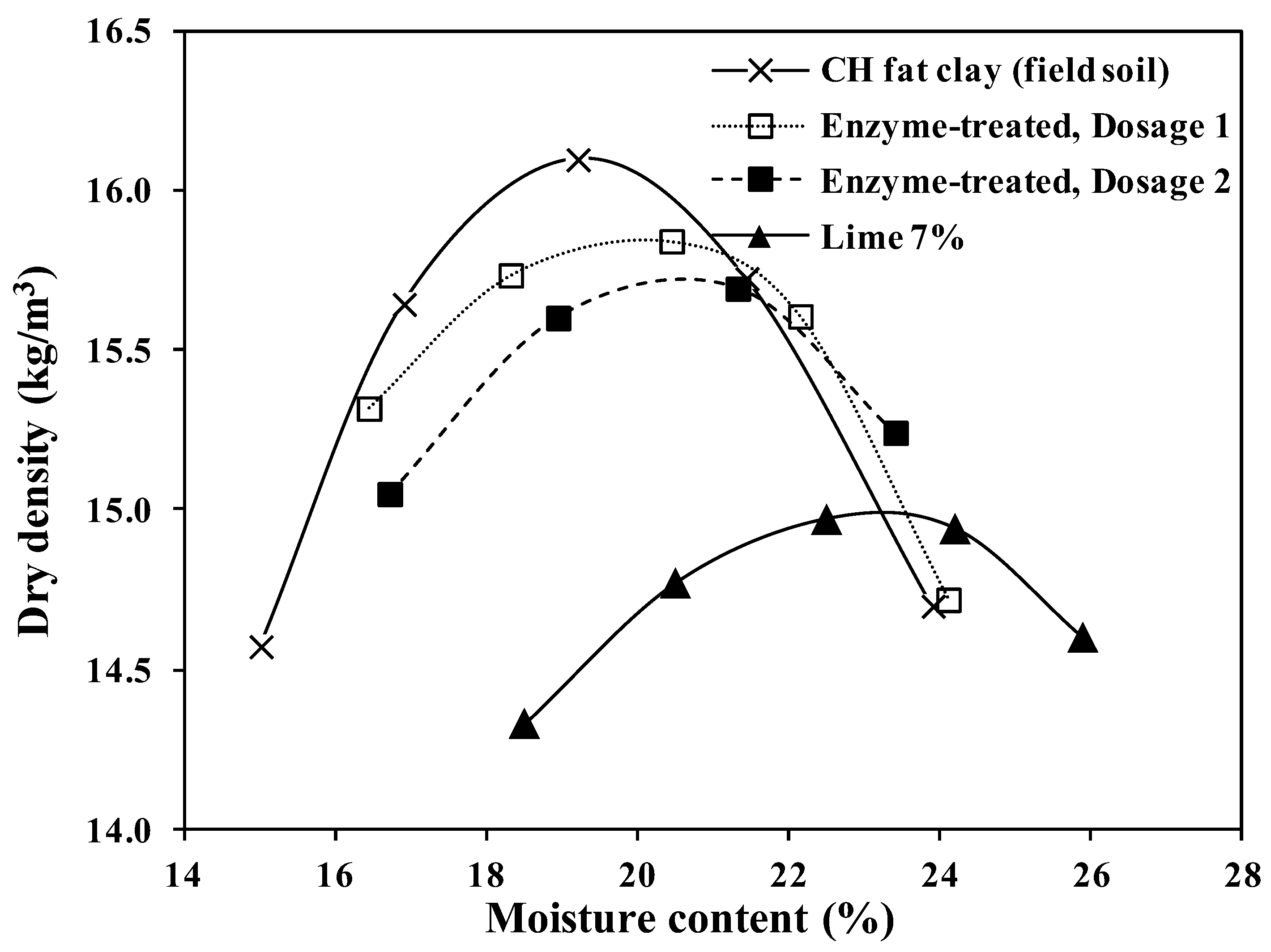 Buildings 13 02618 g006