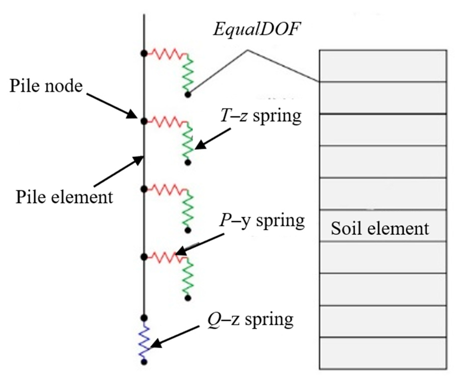 Buildings 13 02619 g005