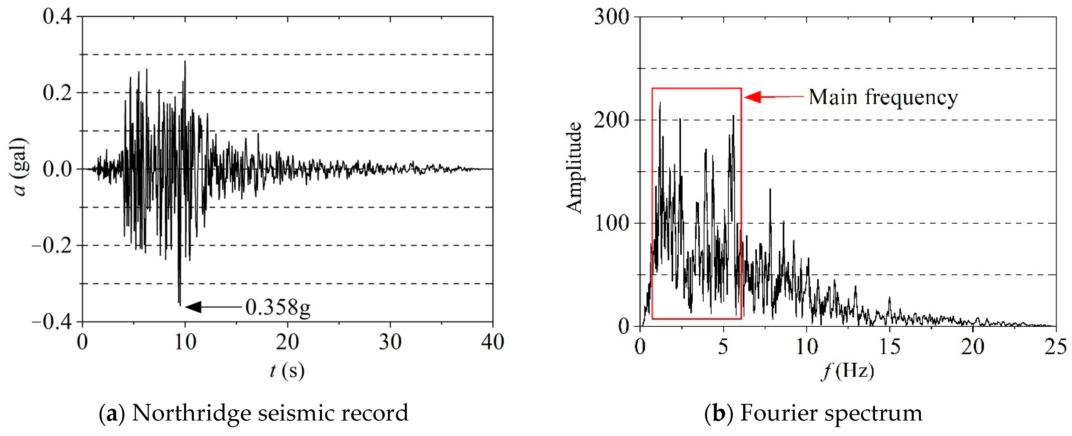 Buildings 13 02619 g007