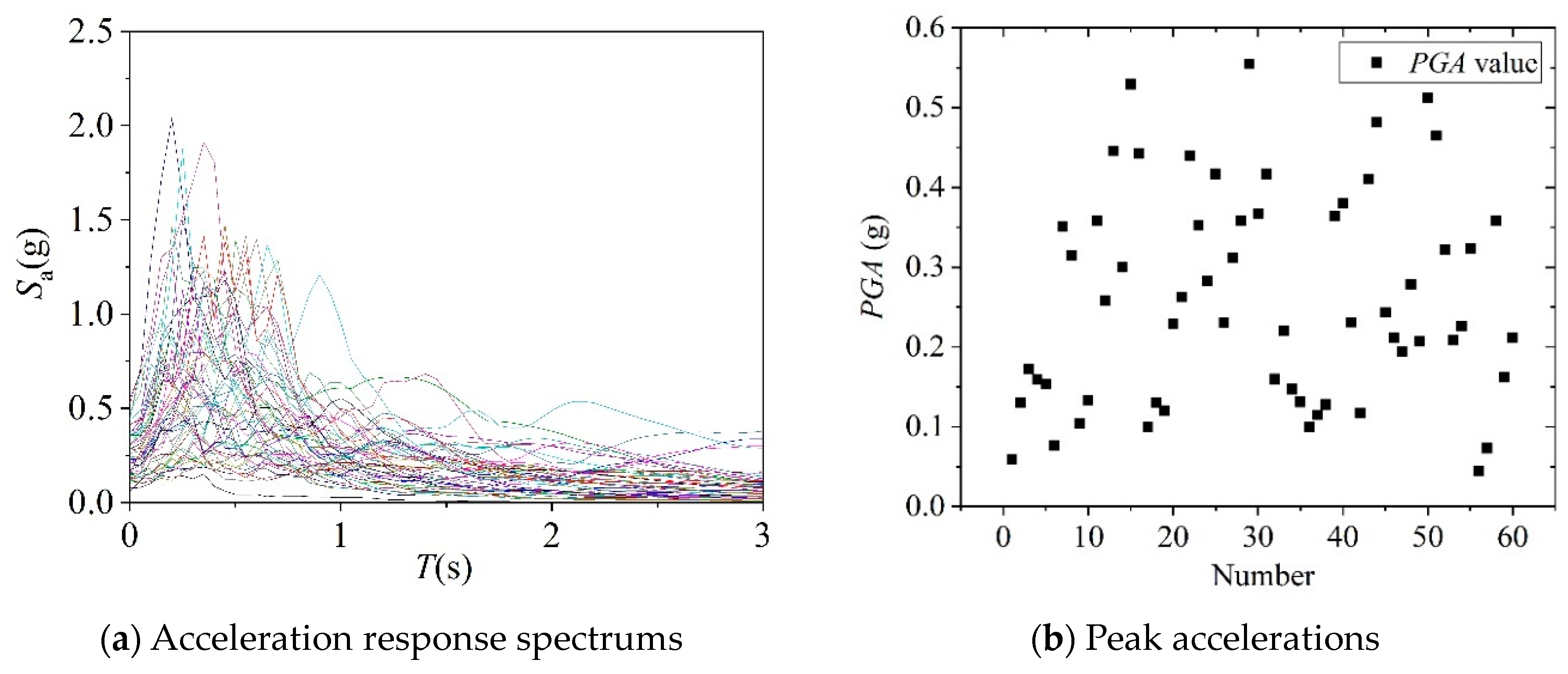 Buildings 13 02619 g008