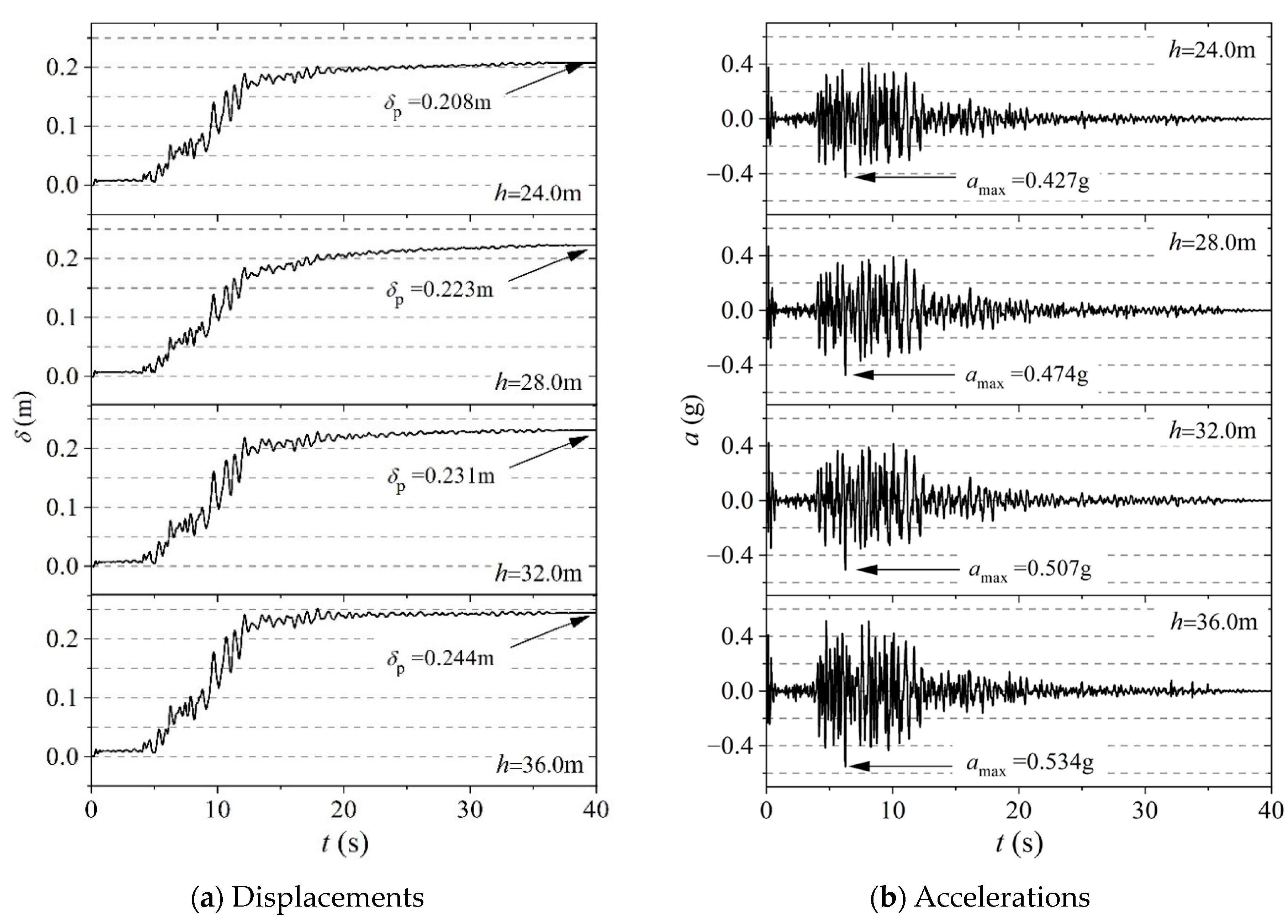 Buildings 13 02619 g009