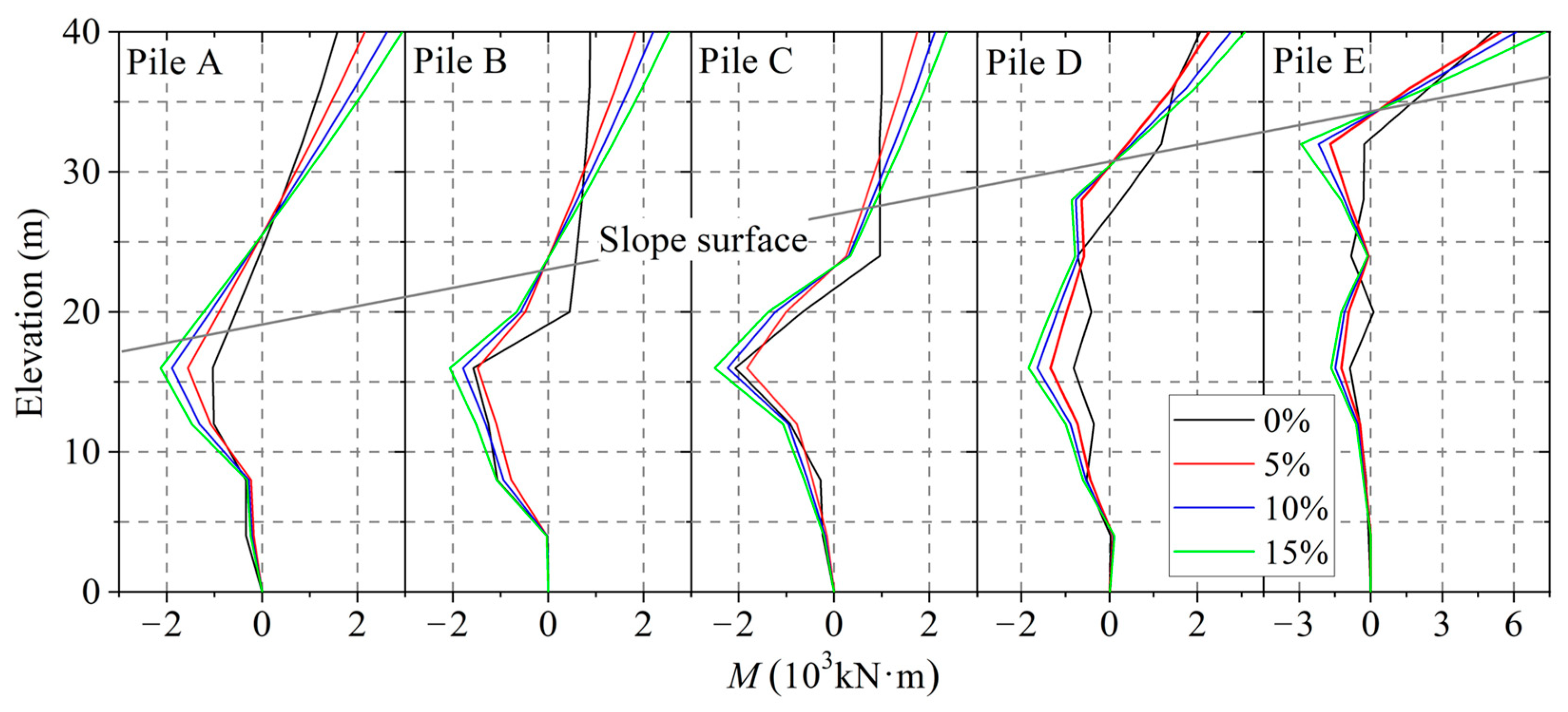 Buildings 13 02619 g020