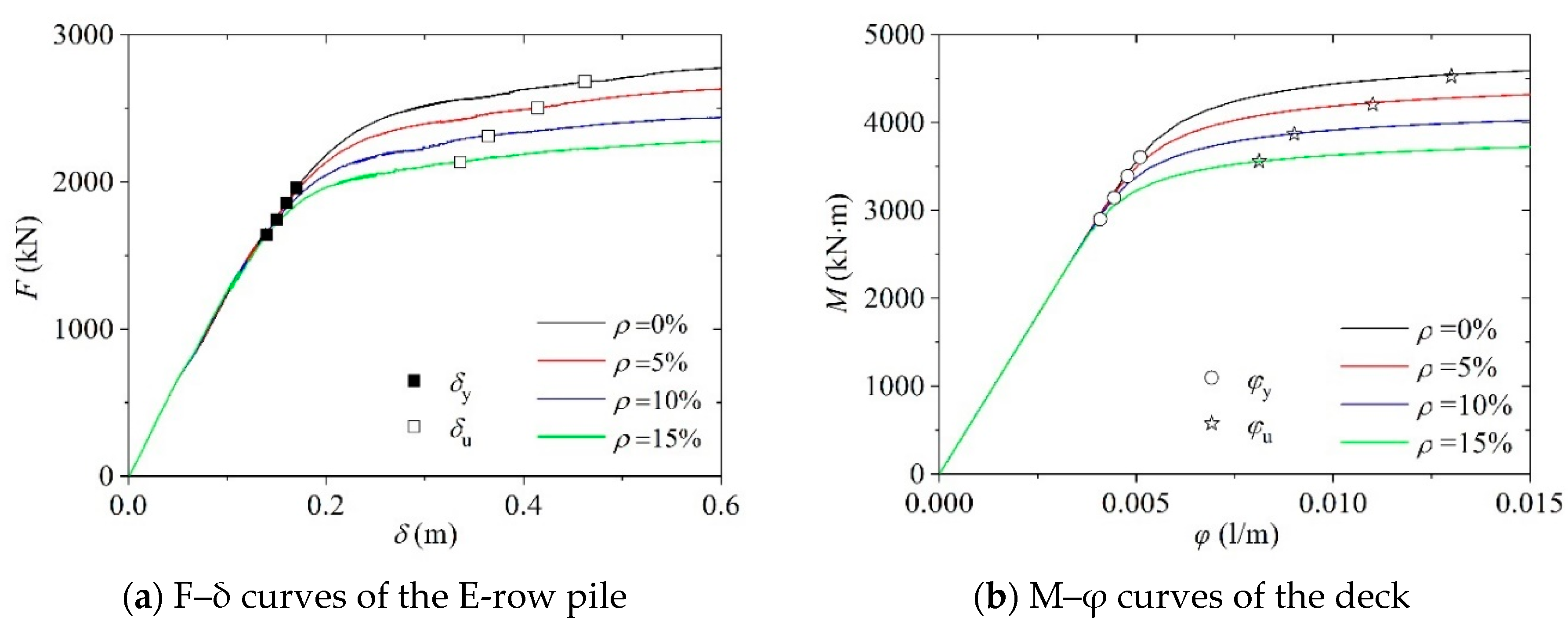 Buildings 13 02619 g021