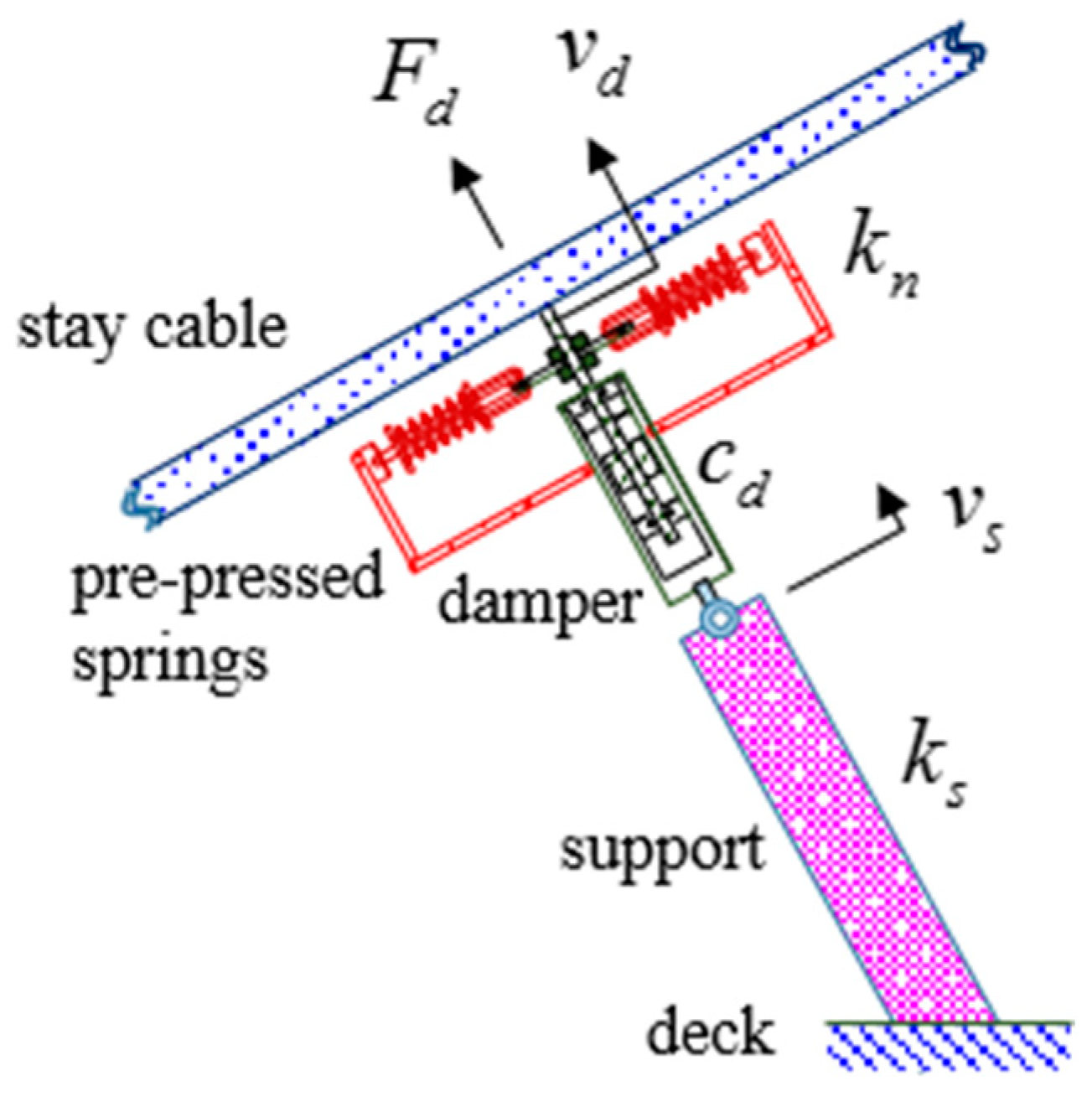 Buildings 13 02620 g001