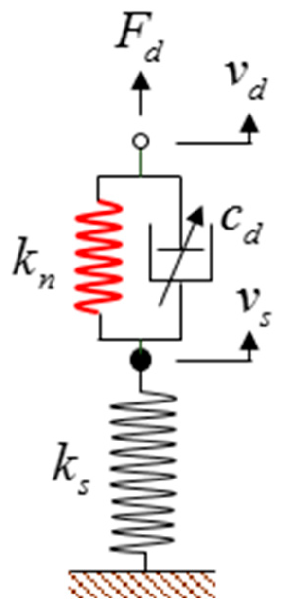 Buildings 13 02620 g002