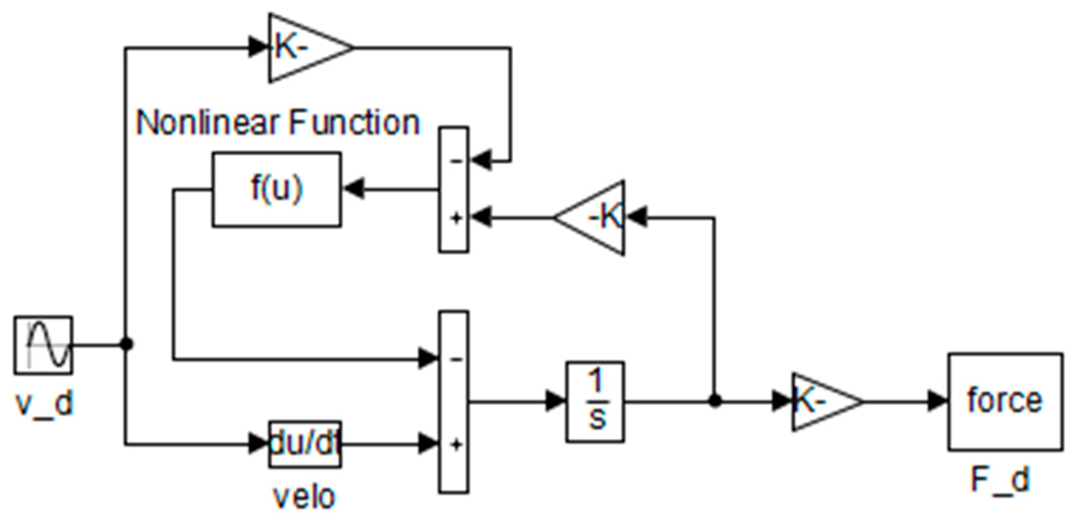 Buildings 13 02620 g003