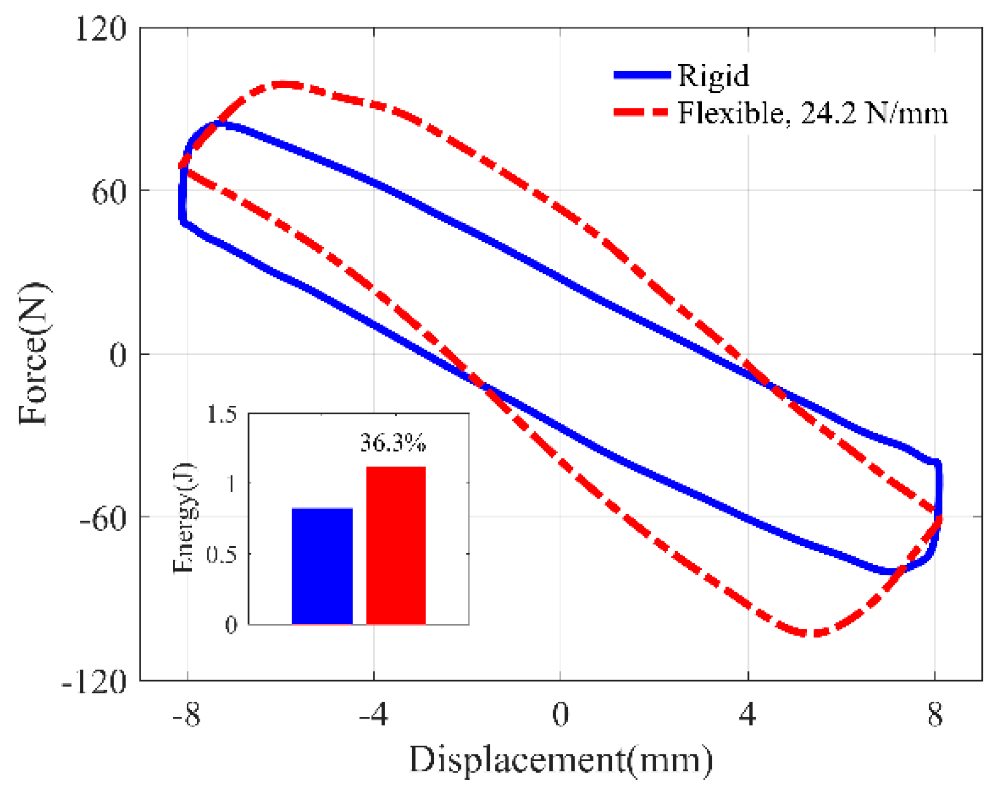 Buildings 13 02620 g007
