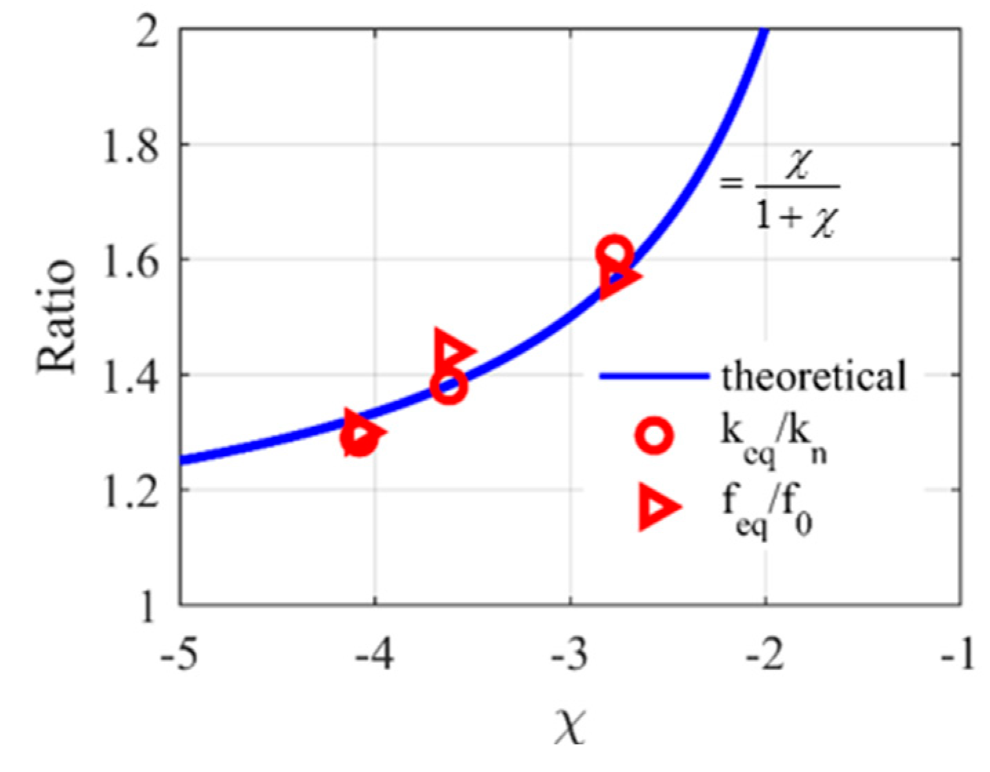 Buildings 13 02620 g008
