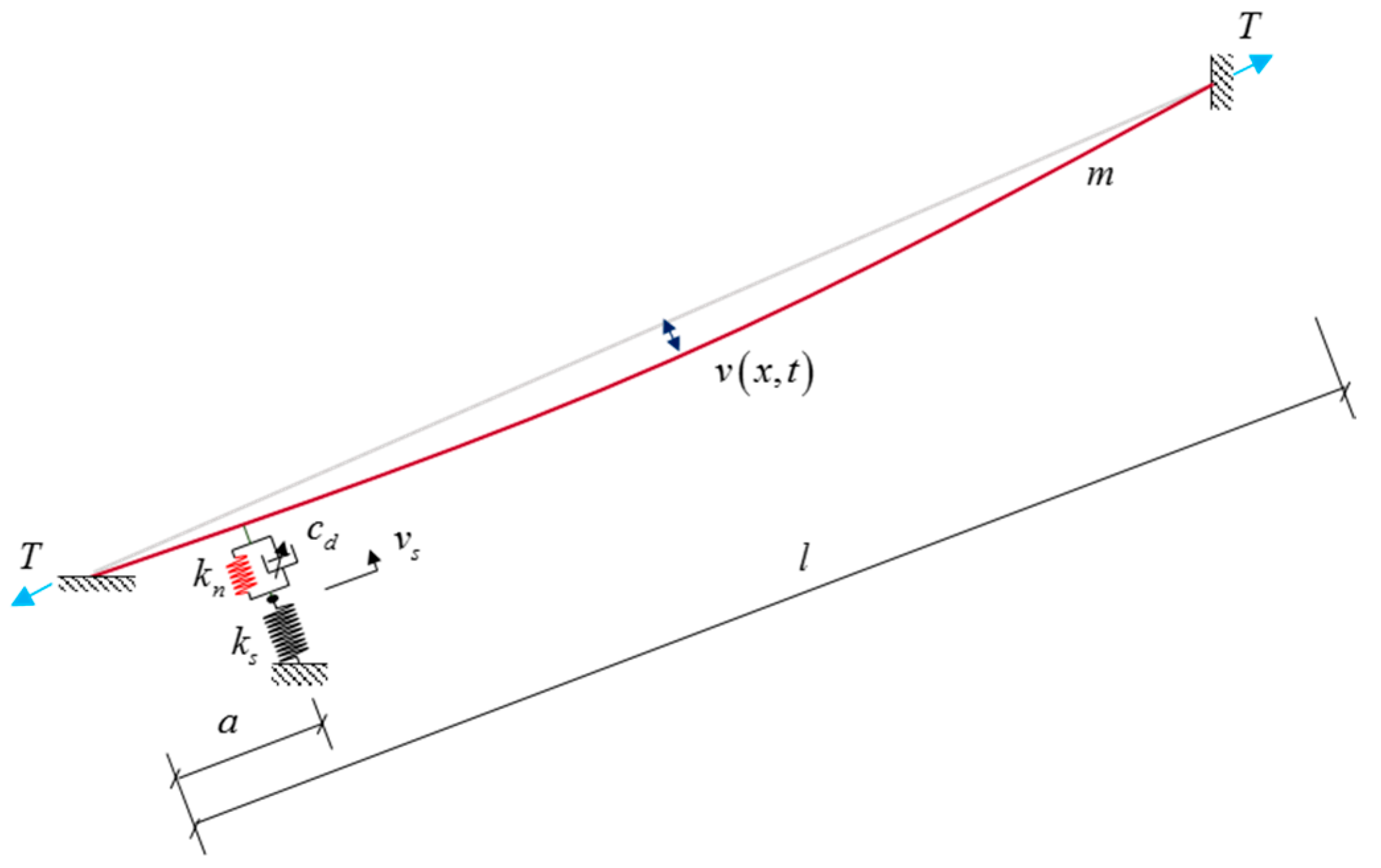 Buildings 13 02620 g009