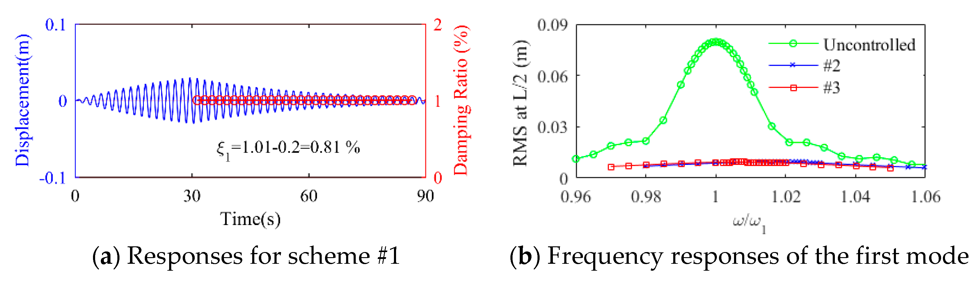 Buildings 13 02620 g011