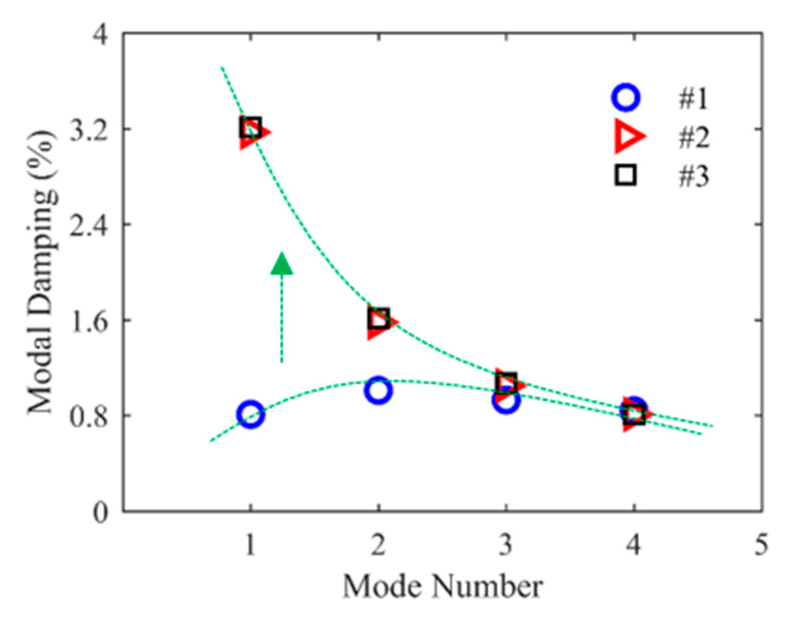 Buildings 13 02620 g012