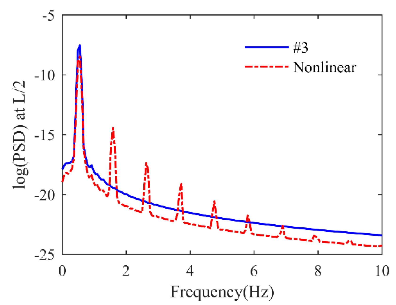 Buildings 13 02620 g015
