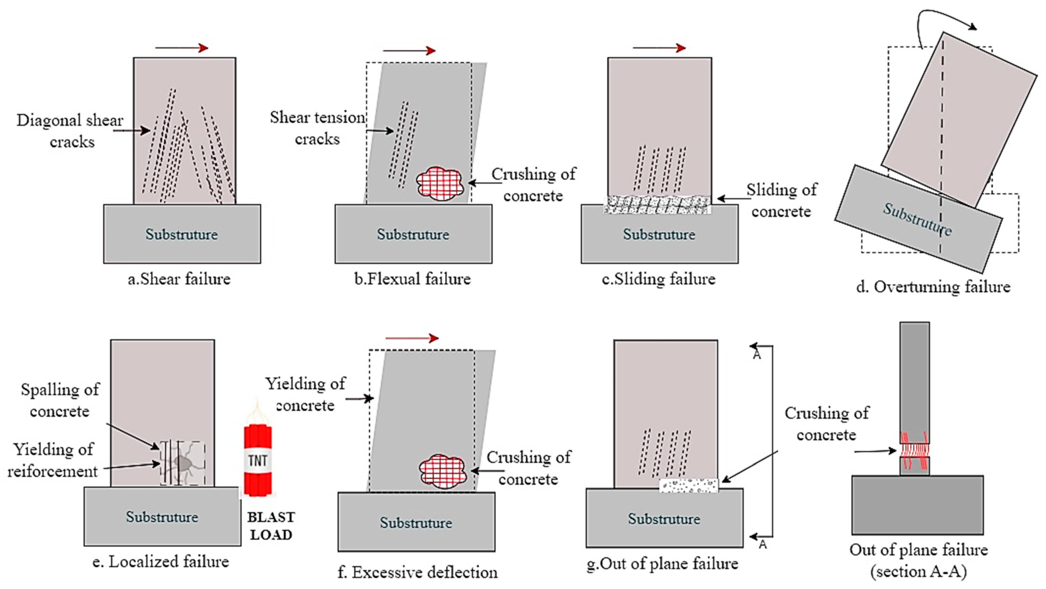 Buildings 13 02621 g002