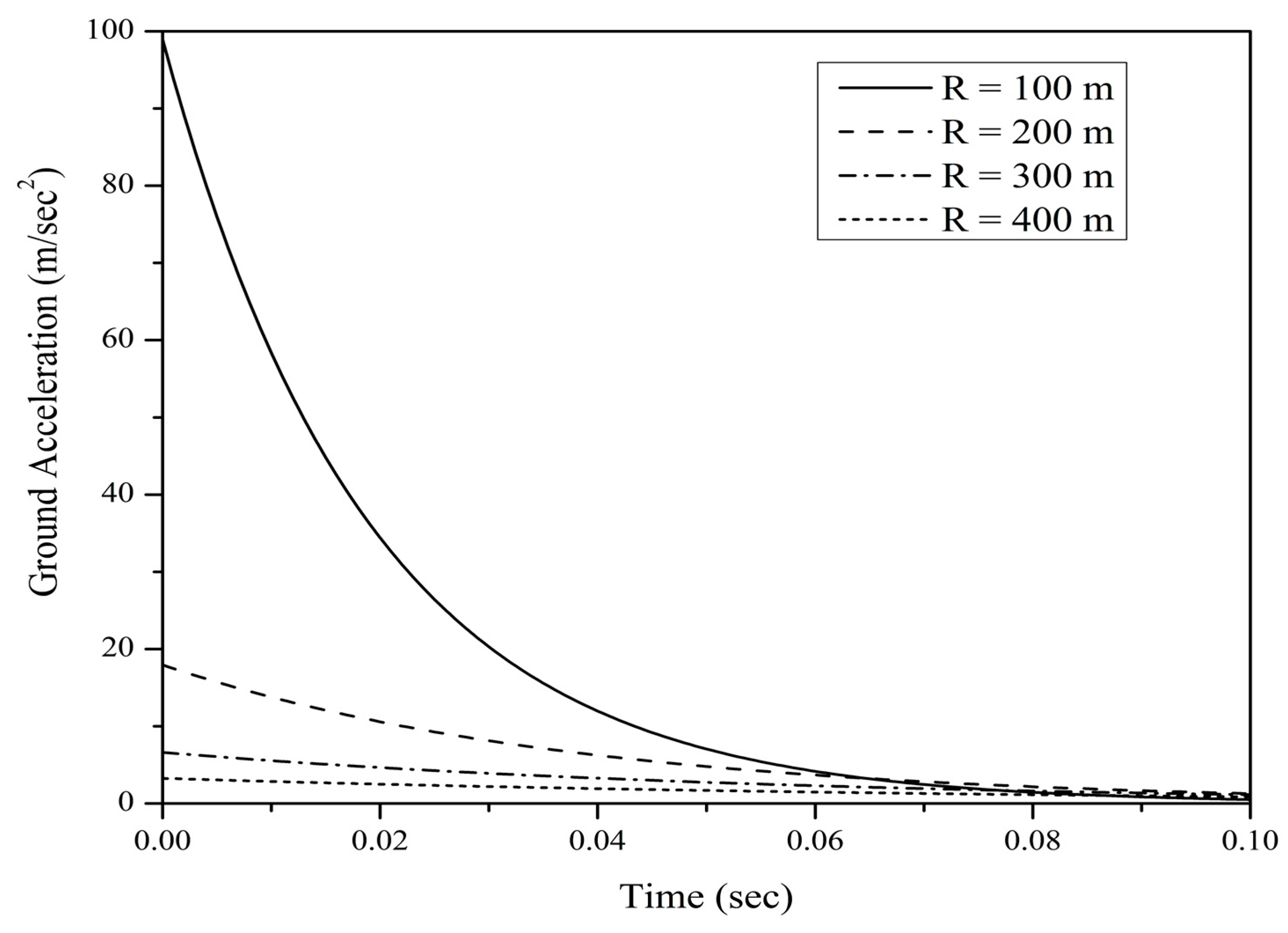 Buildings 13 02621 g004