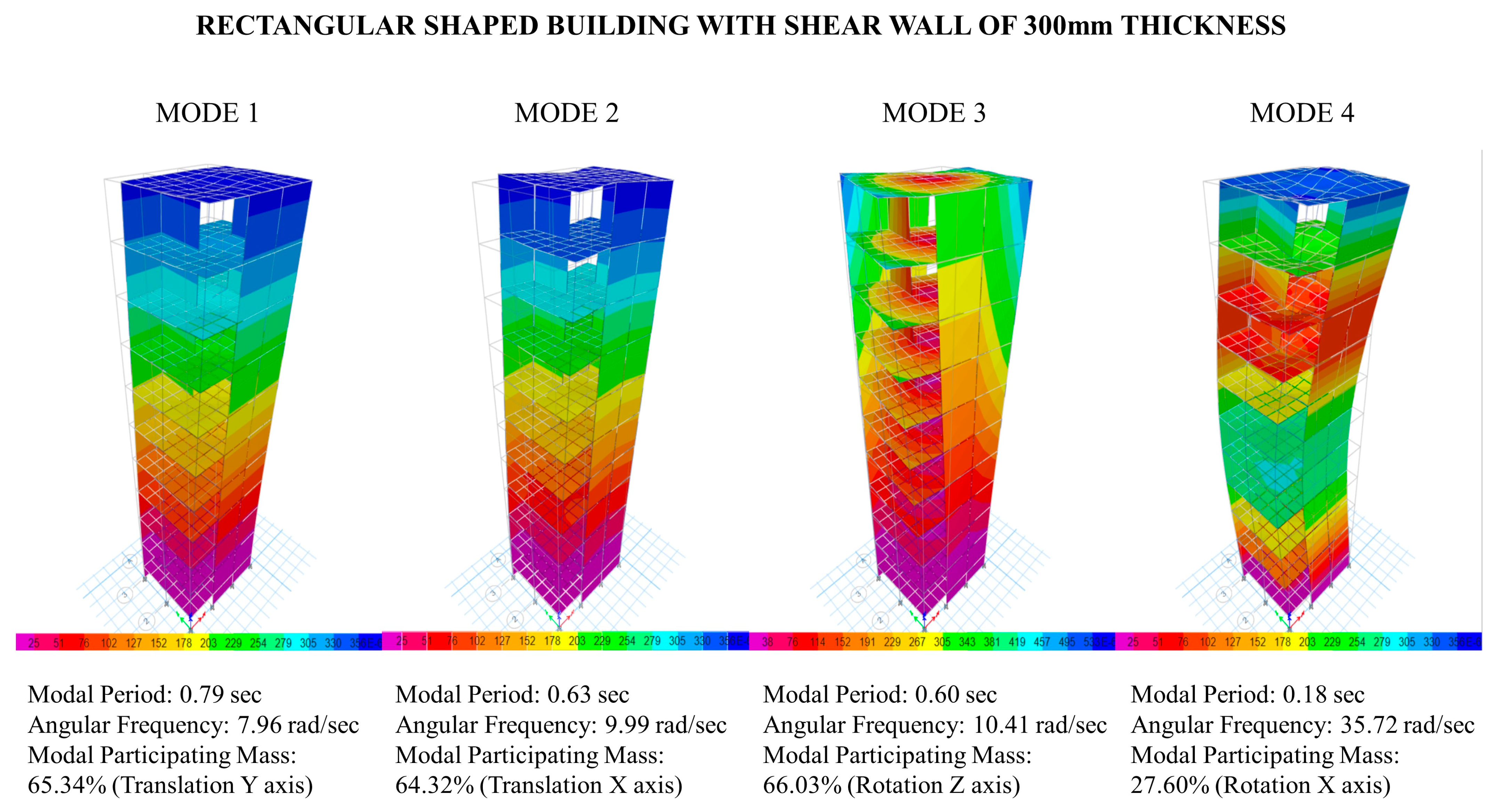 Buildings 13 02621 g010