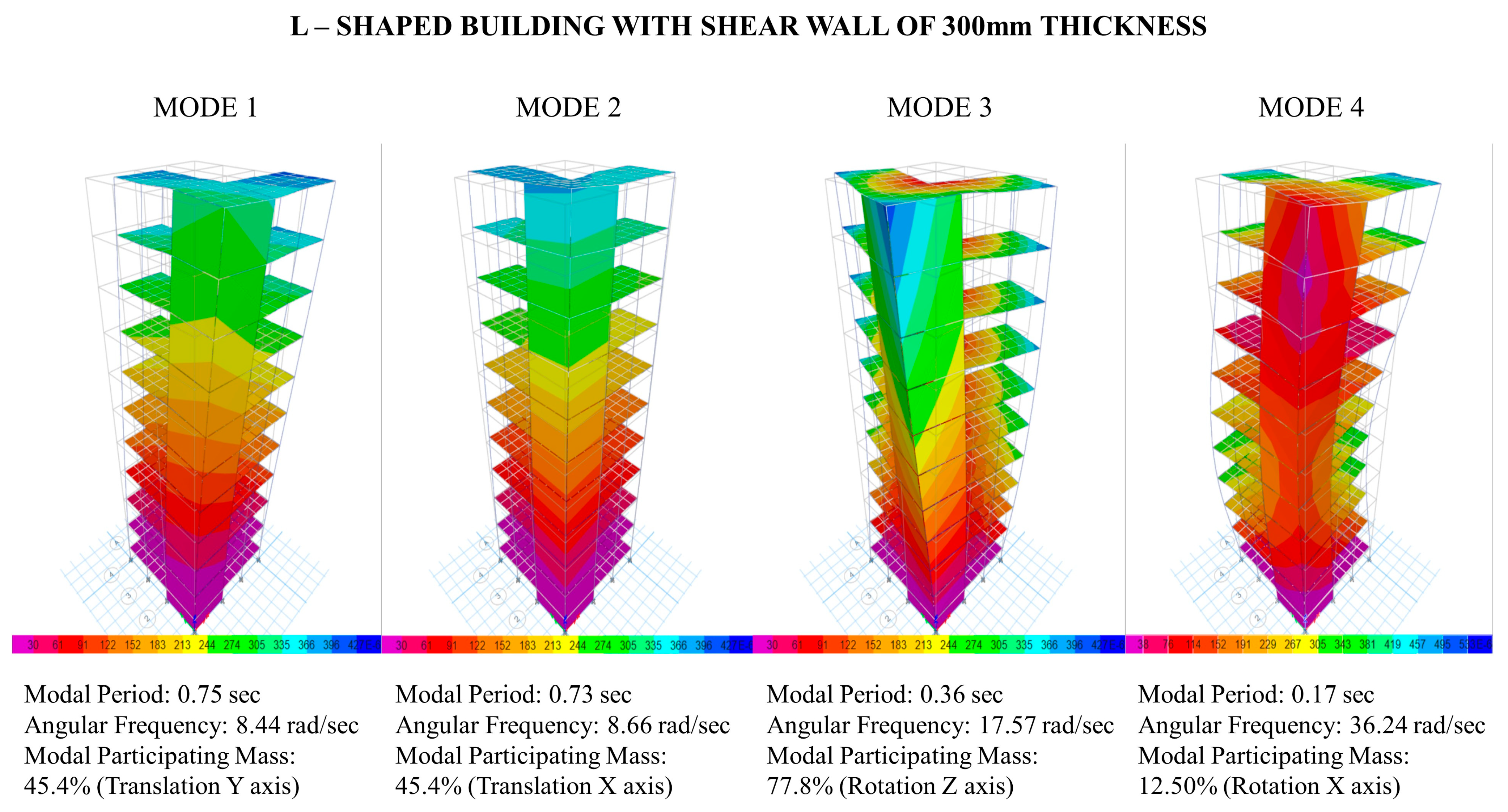 Buildings 13 02621 g011