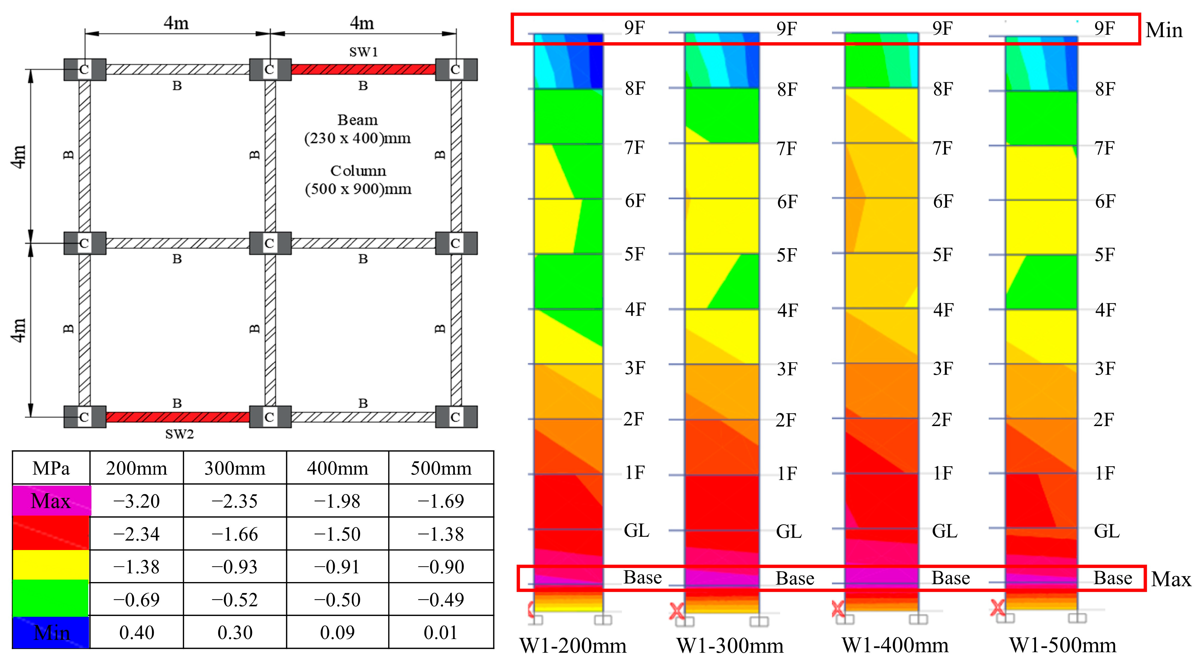 Buildings 13 02621 g016